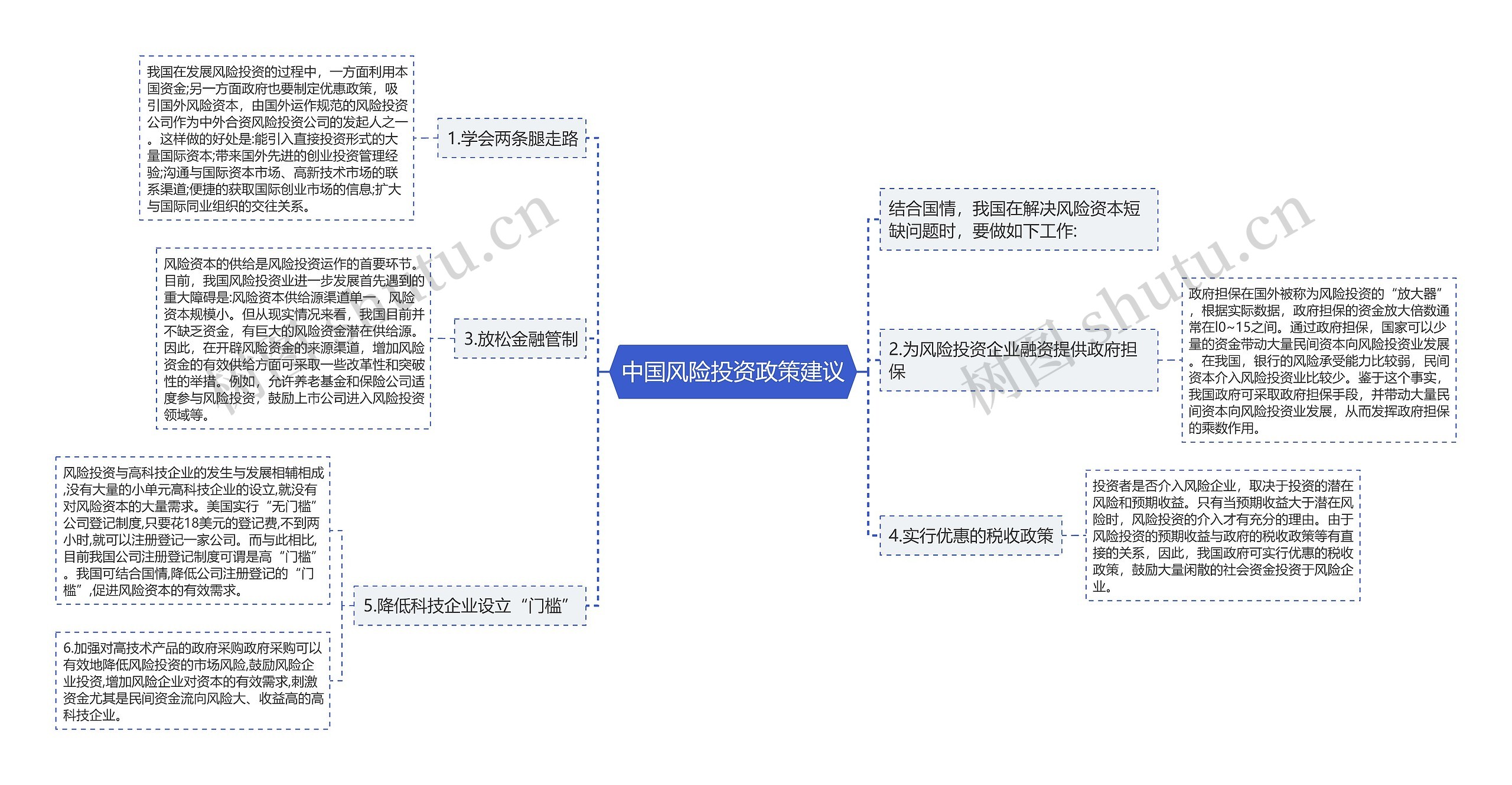 中国风险投资政策建议 中国风险投资政策建议