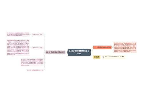 公司被收购要赔偿员工多少钱