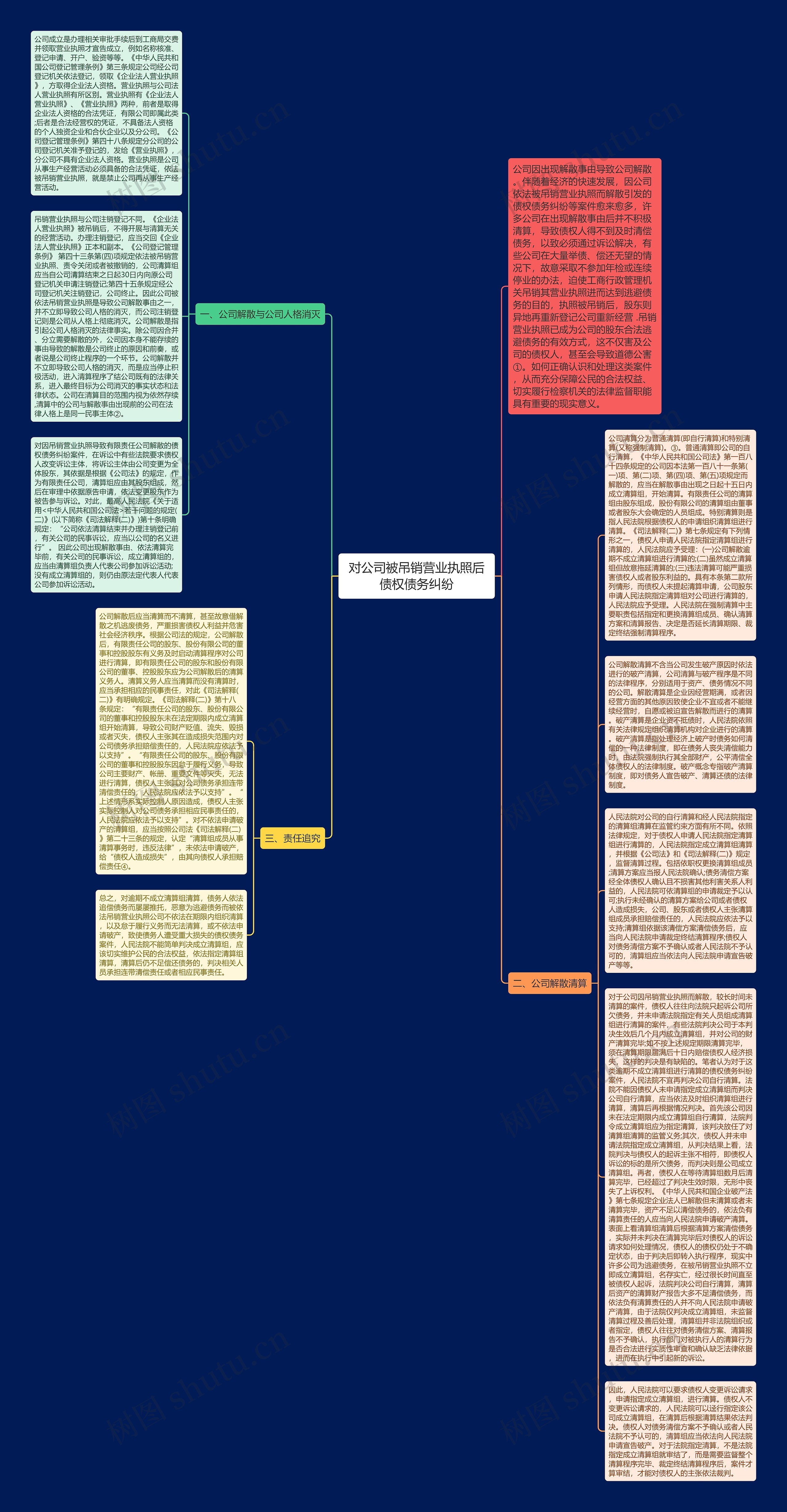 对公司被吊销营业执照后债权债务纠纷思维导图