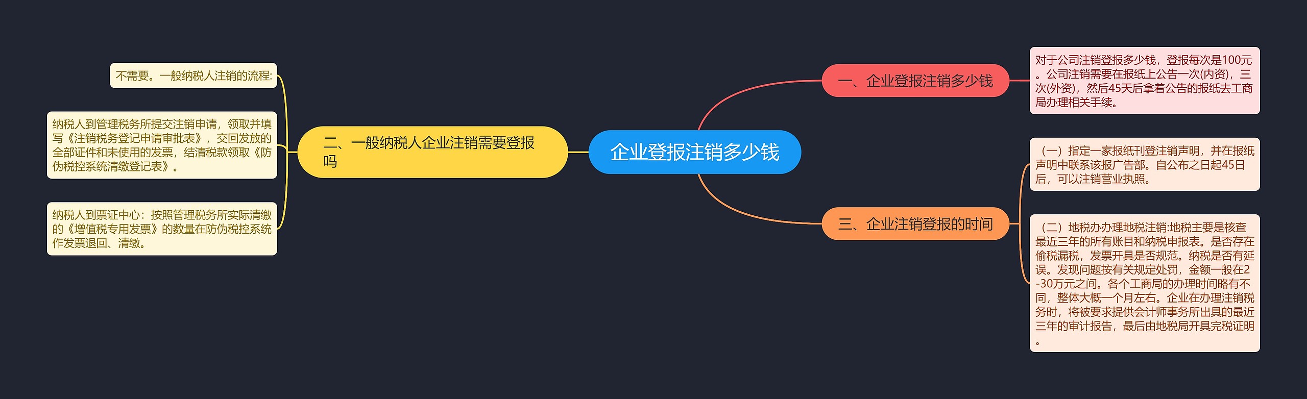 企业登报注销多少钱