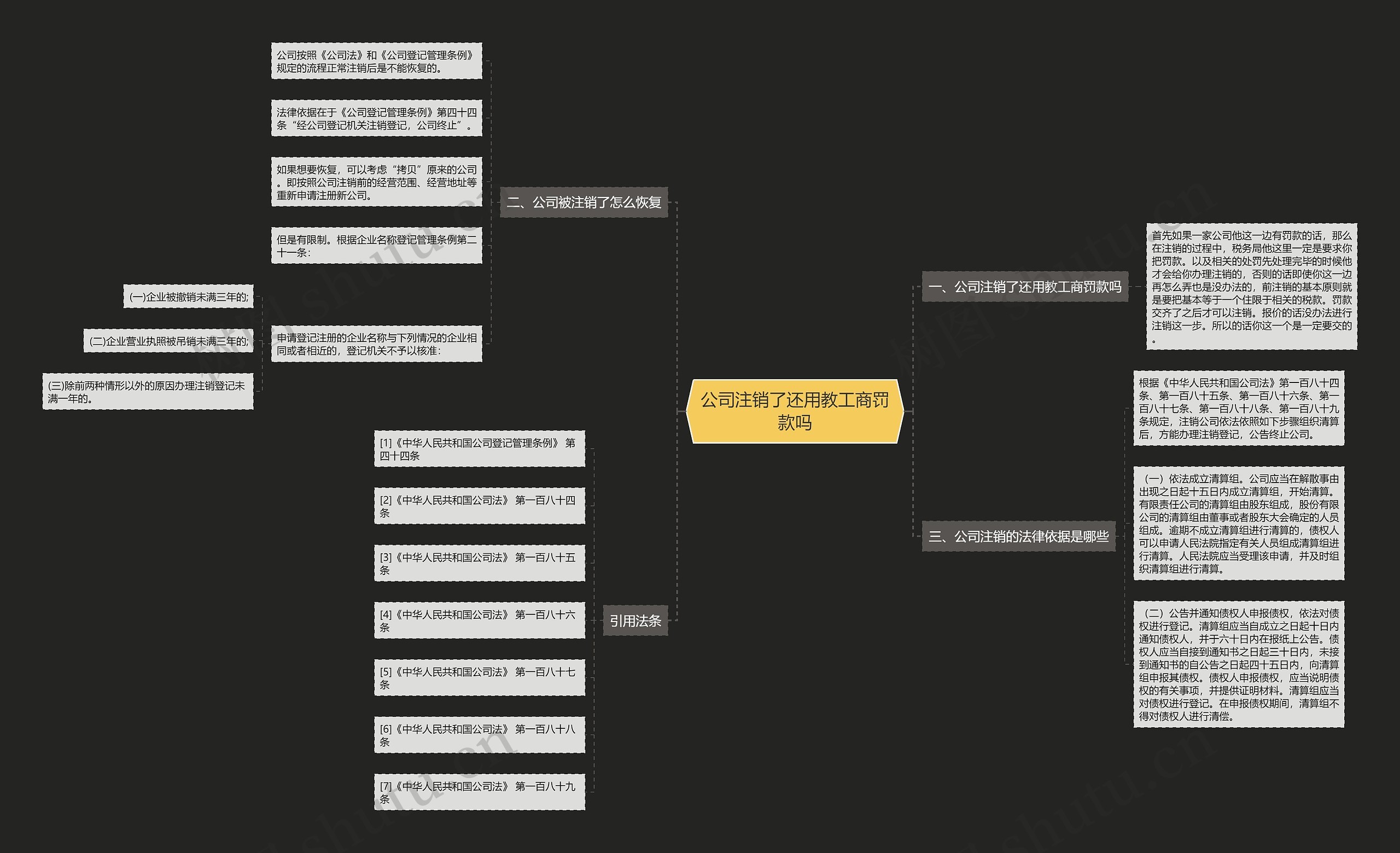 公司注销了还用教工商罚款吗思维导图