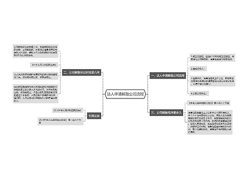 法人申请解散公司流程