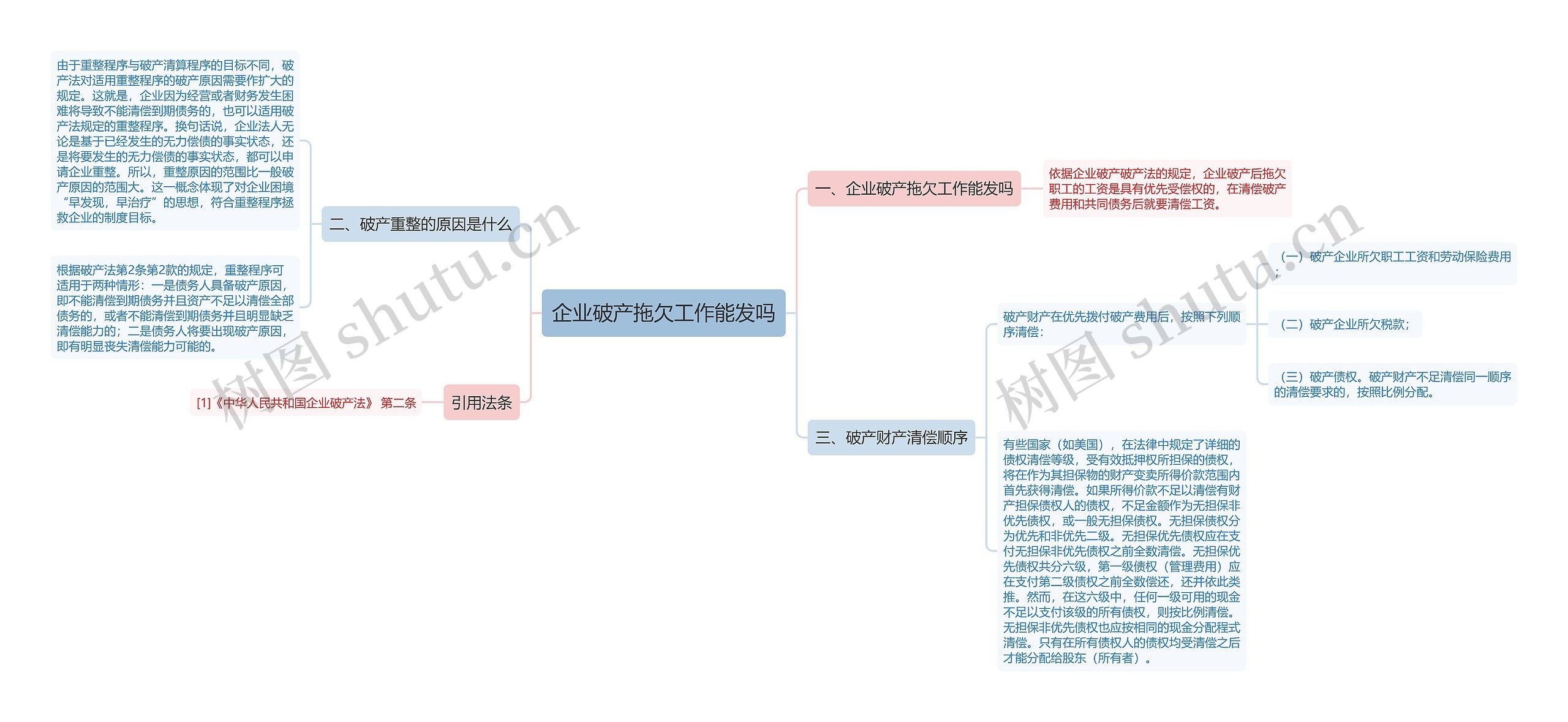 企业破产拖欠工作能发吗