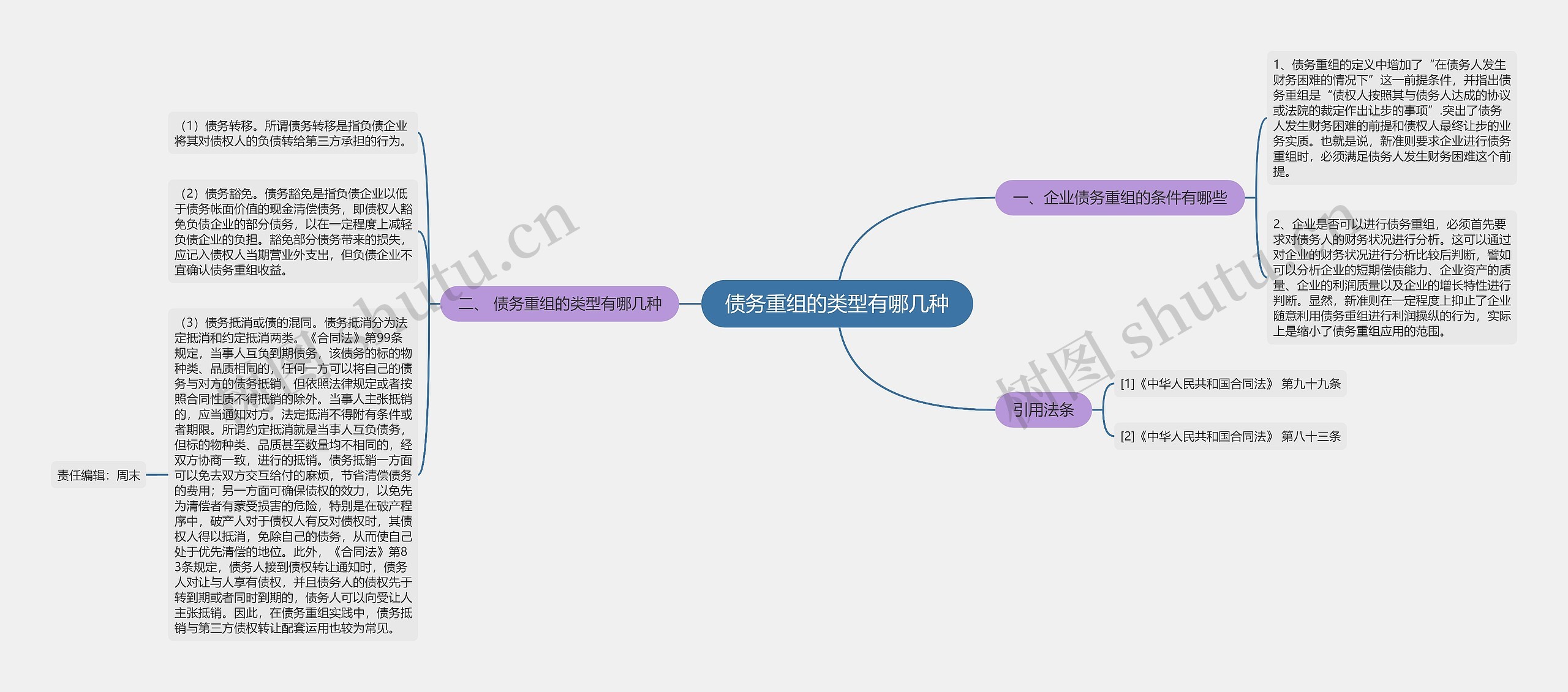 债务重组的类型有哪几种 债务重组的类型有哪几种