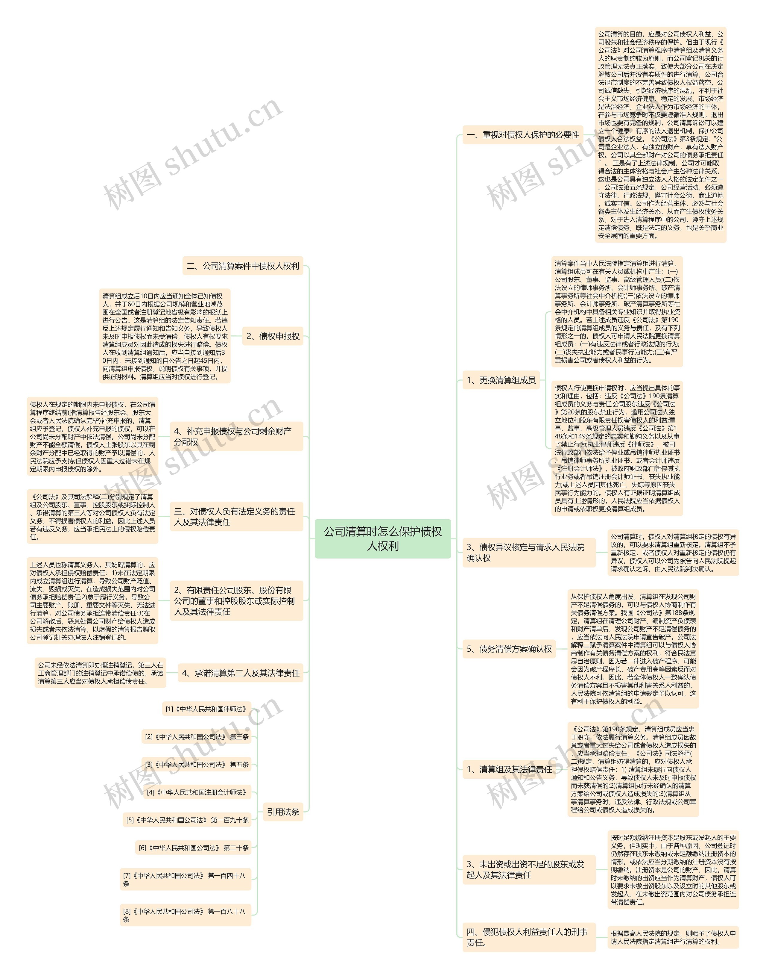公司清算时怎么保护债权人权利思维导图