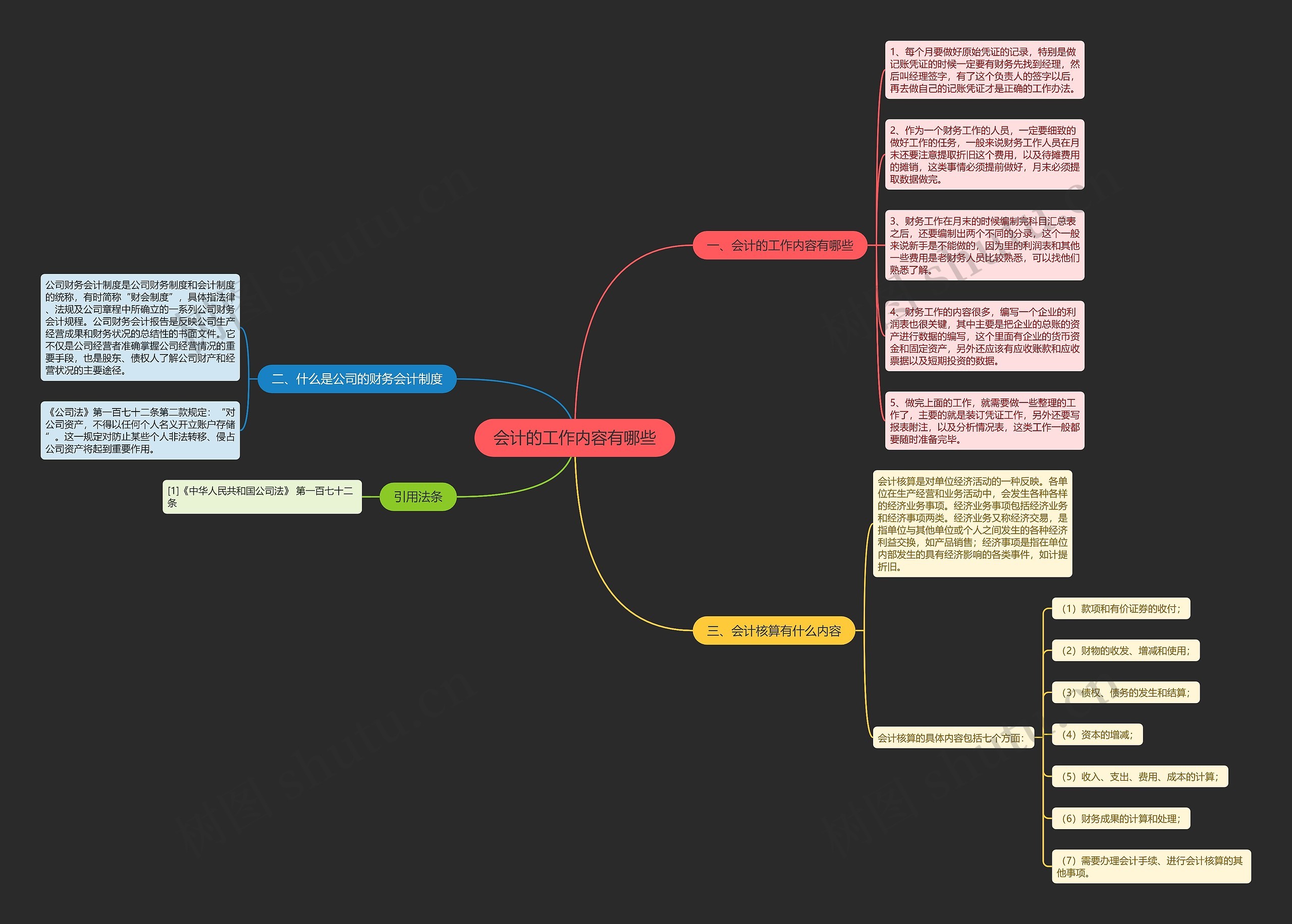 会计的工作内容有哪些思维导图
