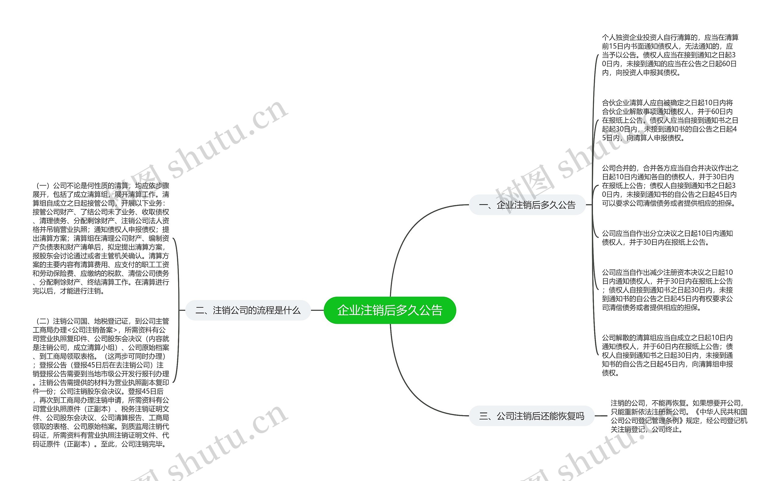 企业注销后多久公告思维导图