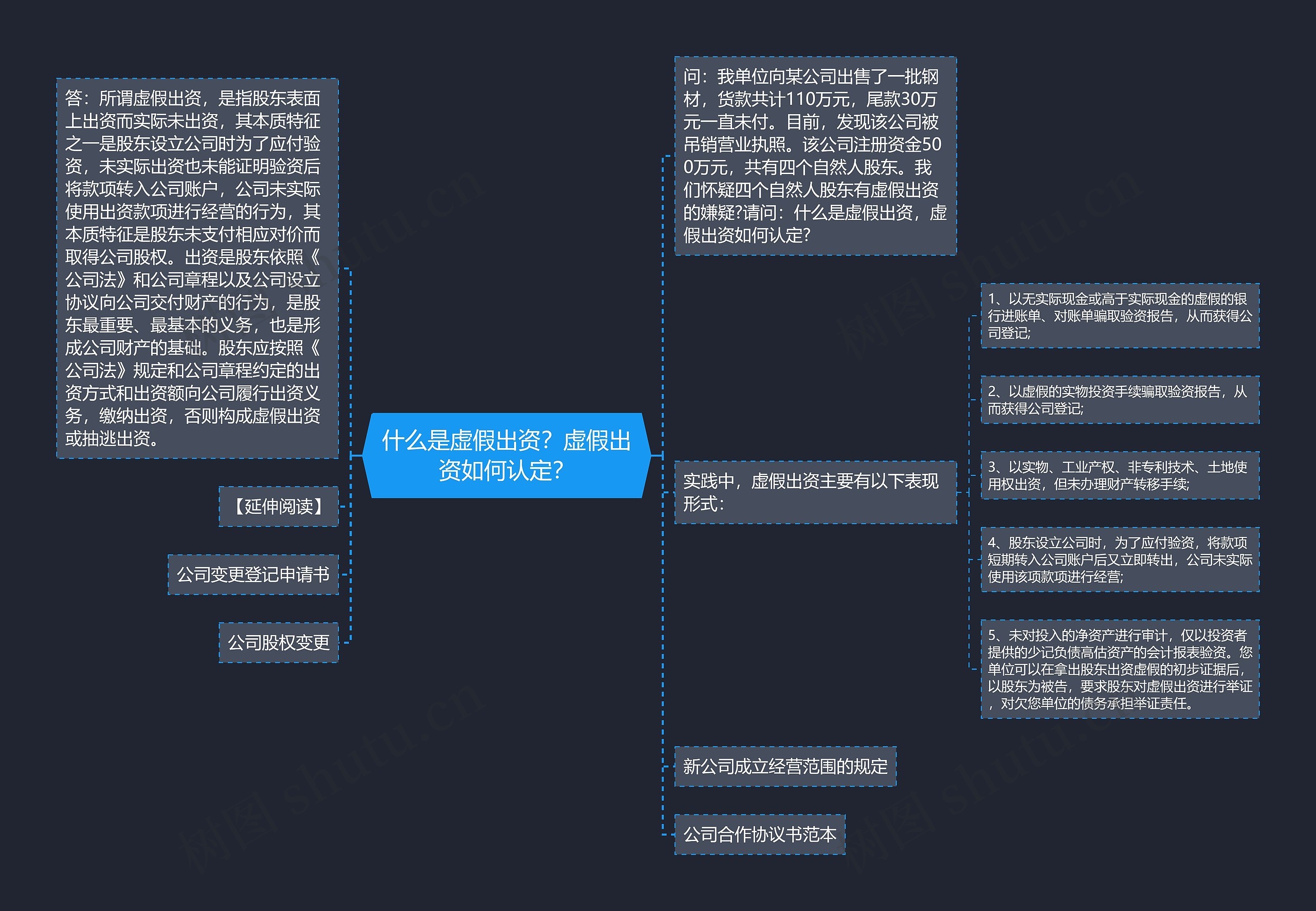 什么是虚假出资？虚假出资如何认定？思维导图