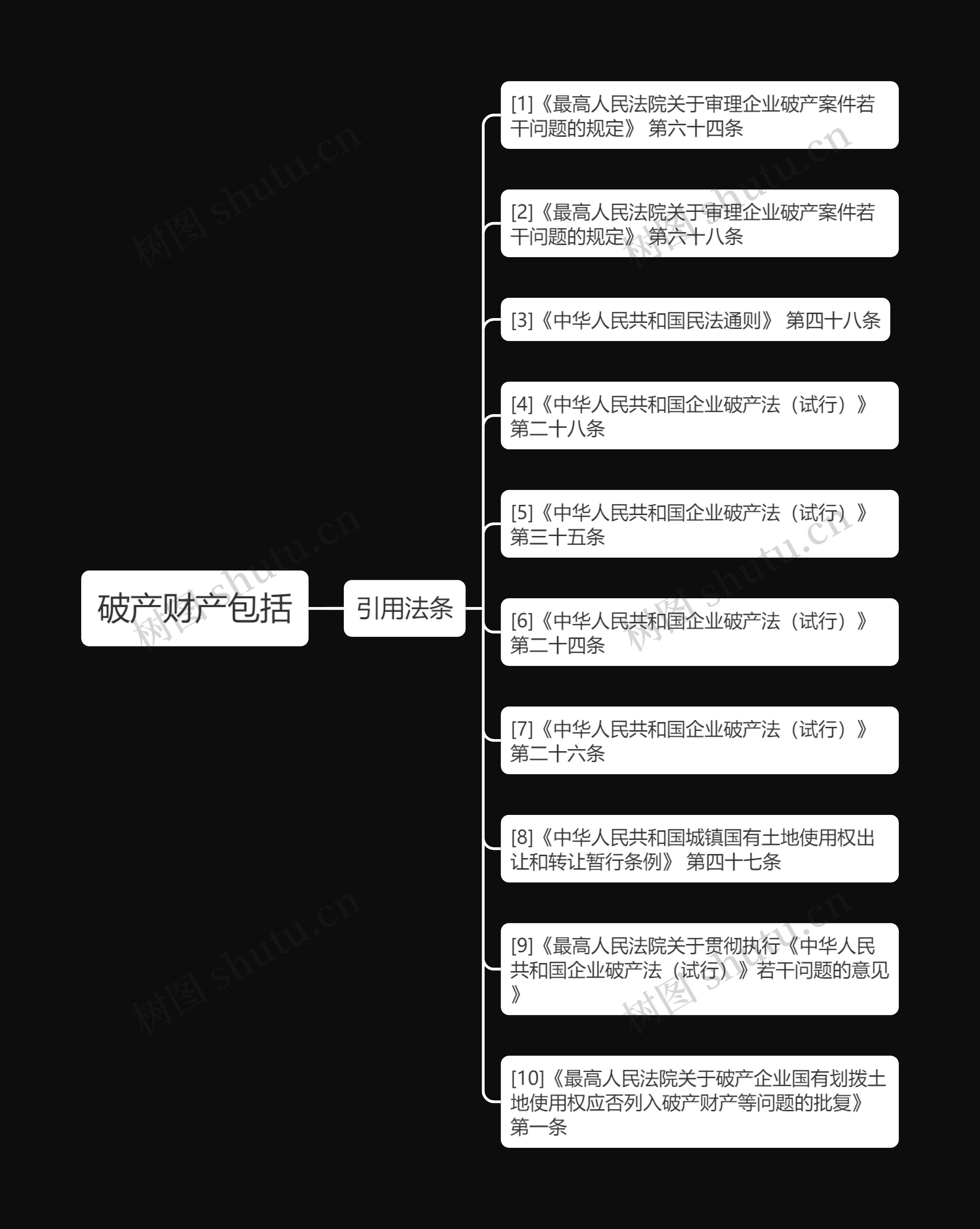 破产财产包括思维导图