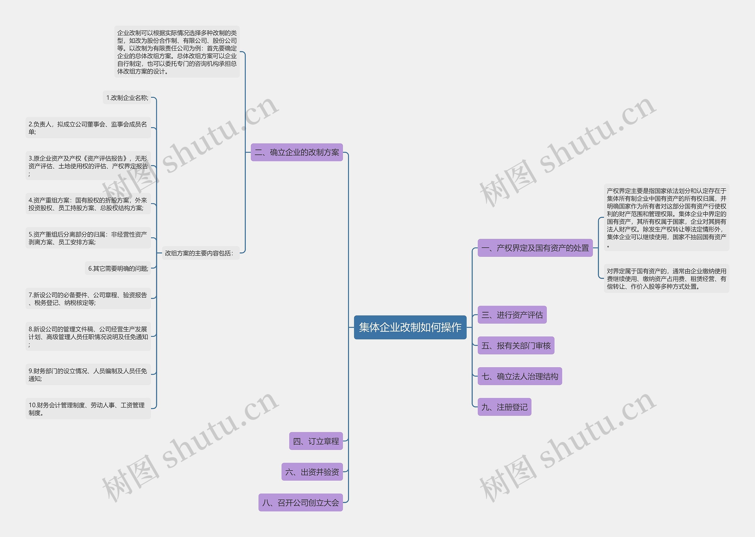 集体企业改制如何操作 集体企业改制如何操作