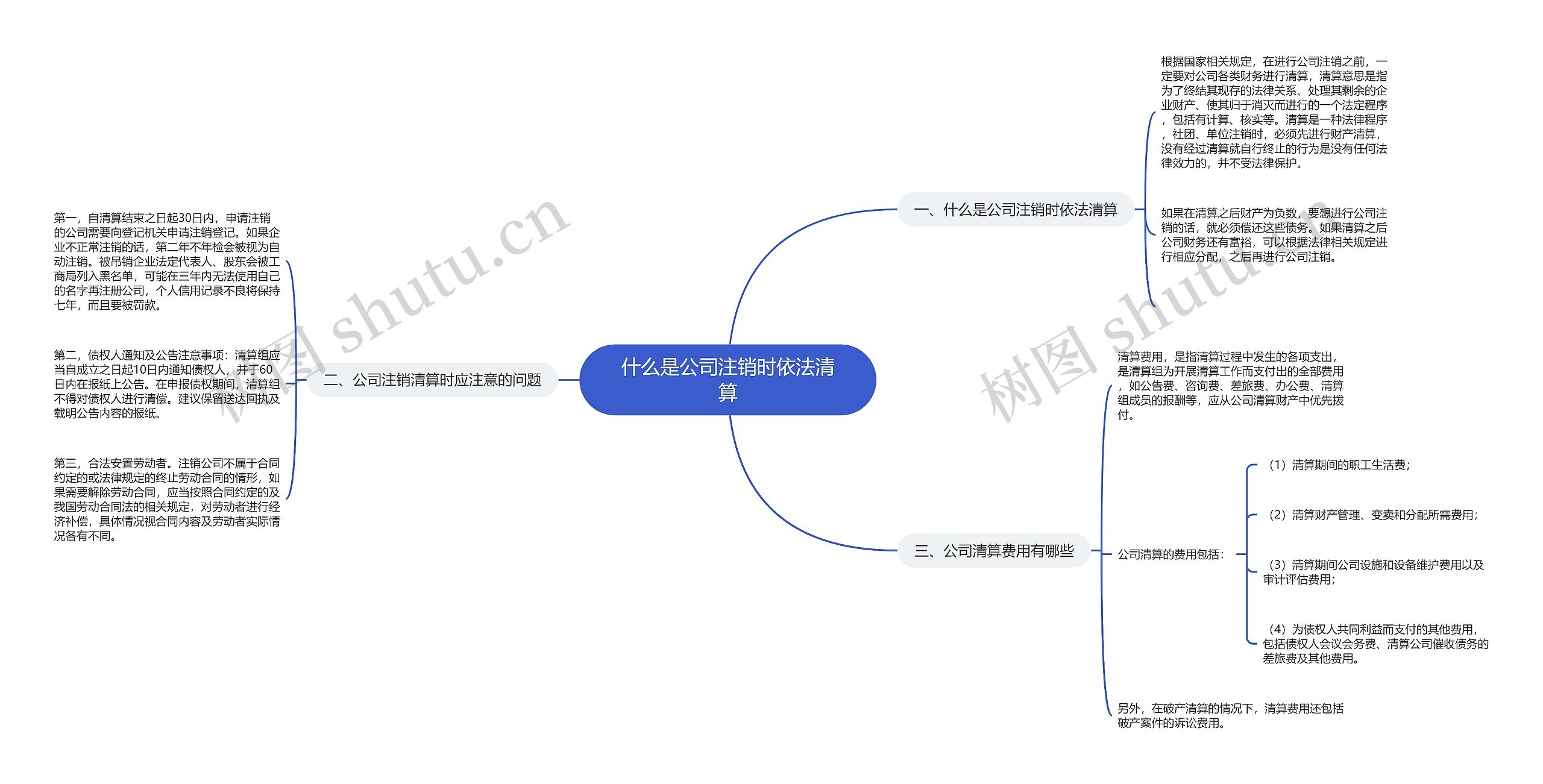 什么是公司注销时依法清算