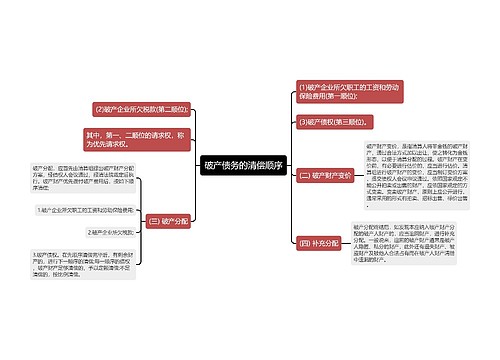 破产债务的清偿顺序