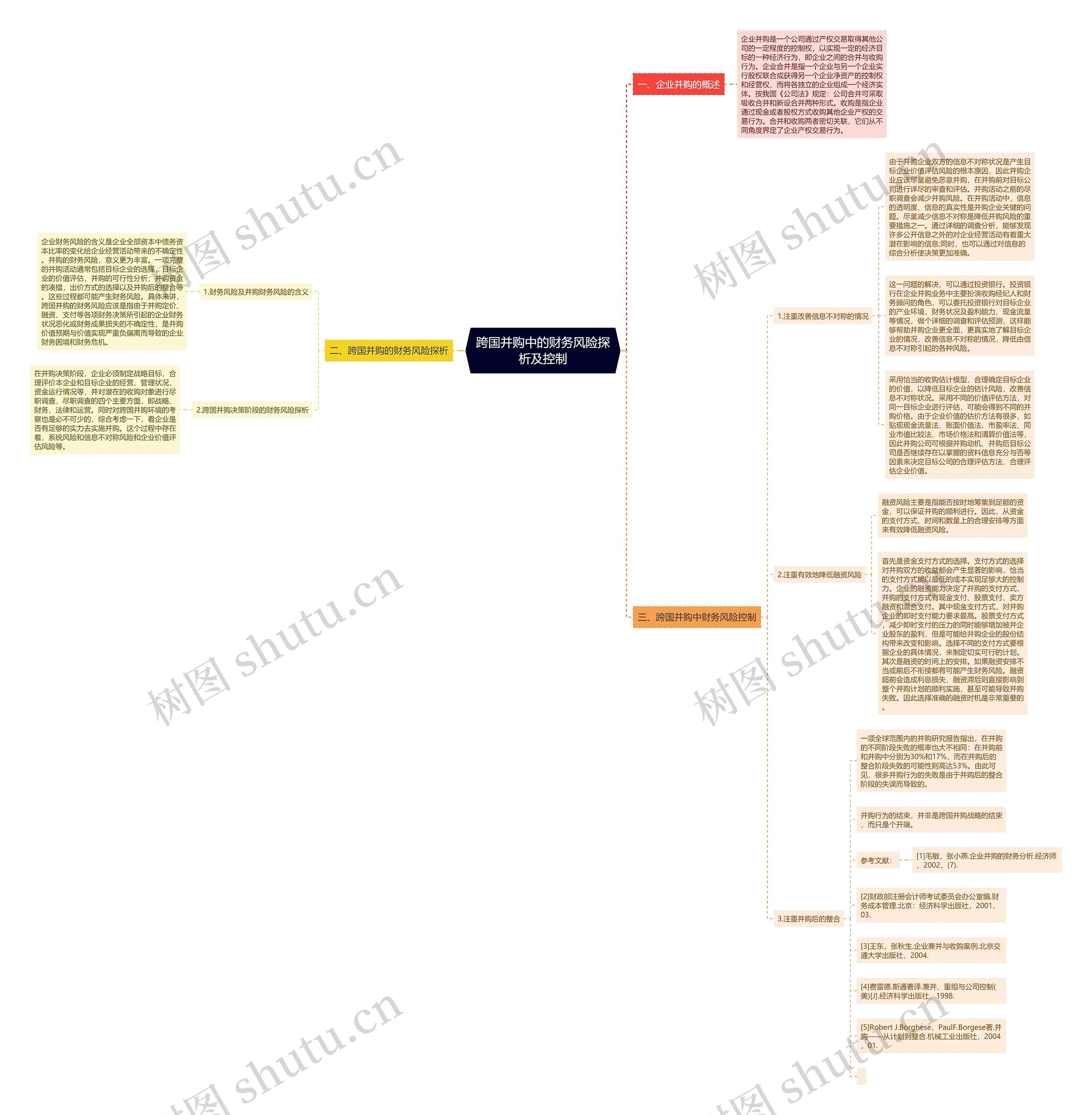 跨国并购中的财务风险探析及控制 跨国并购中的财务风险探析及控制