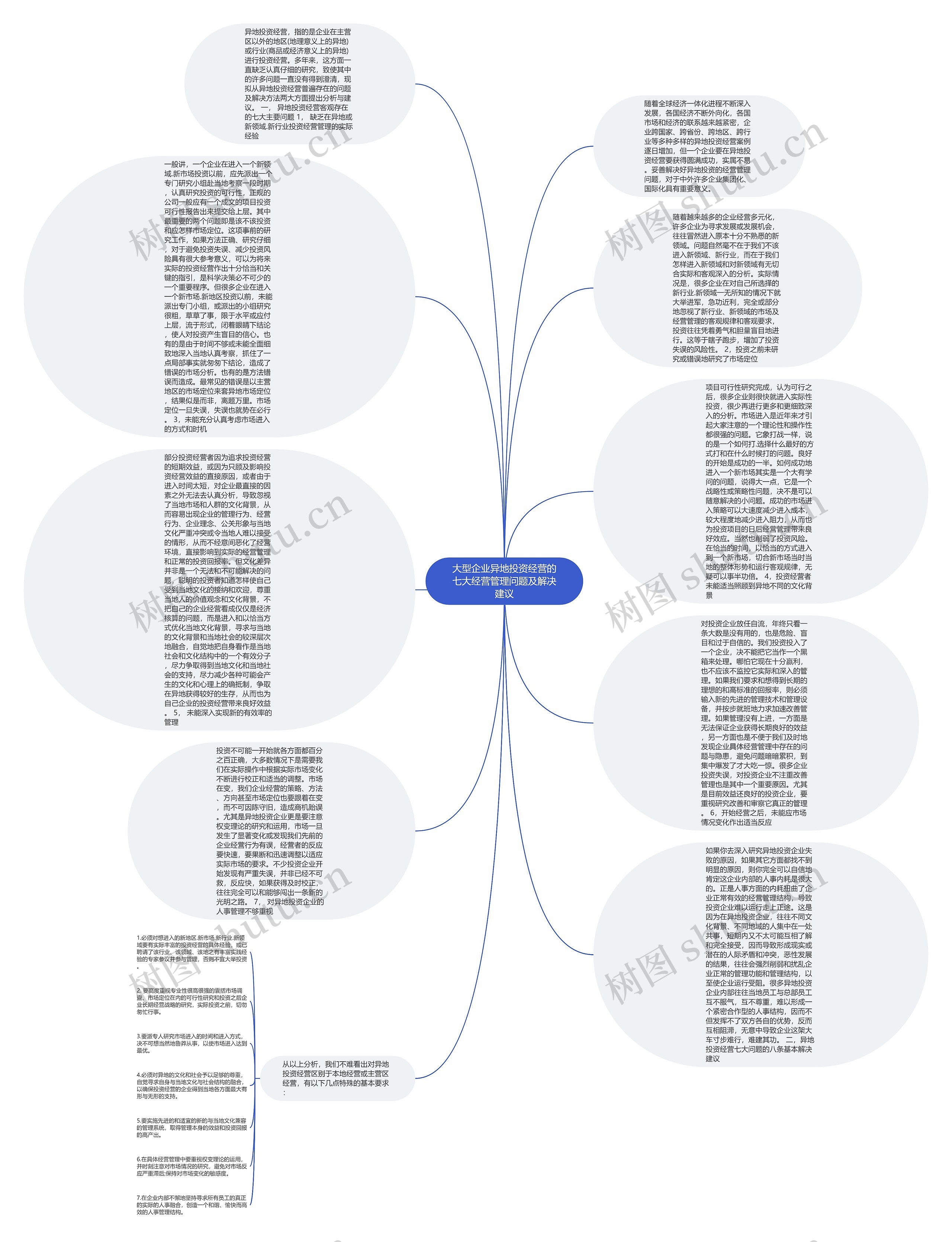大型企业异地投资经营的七大经营管理问题及解决建议思维导图