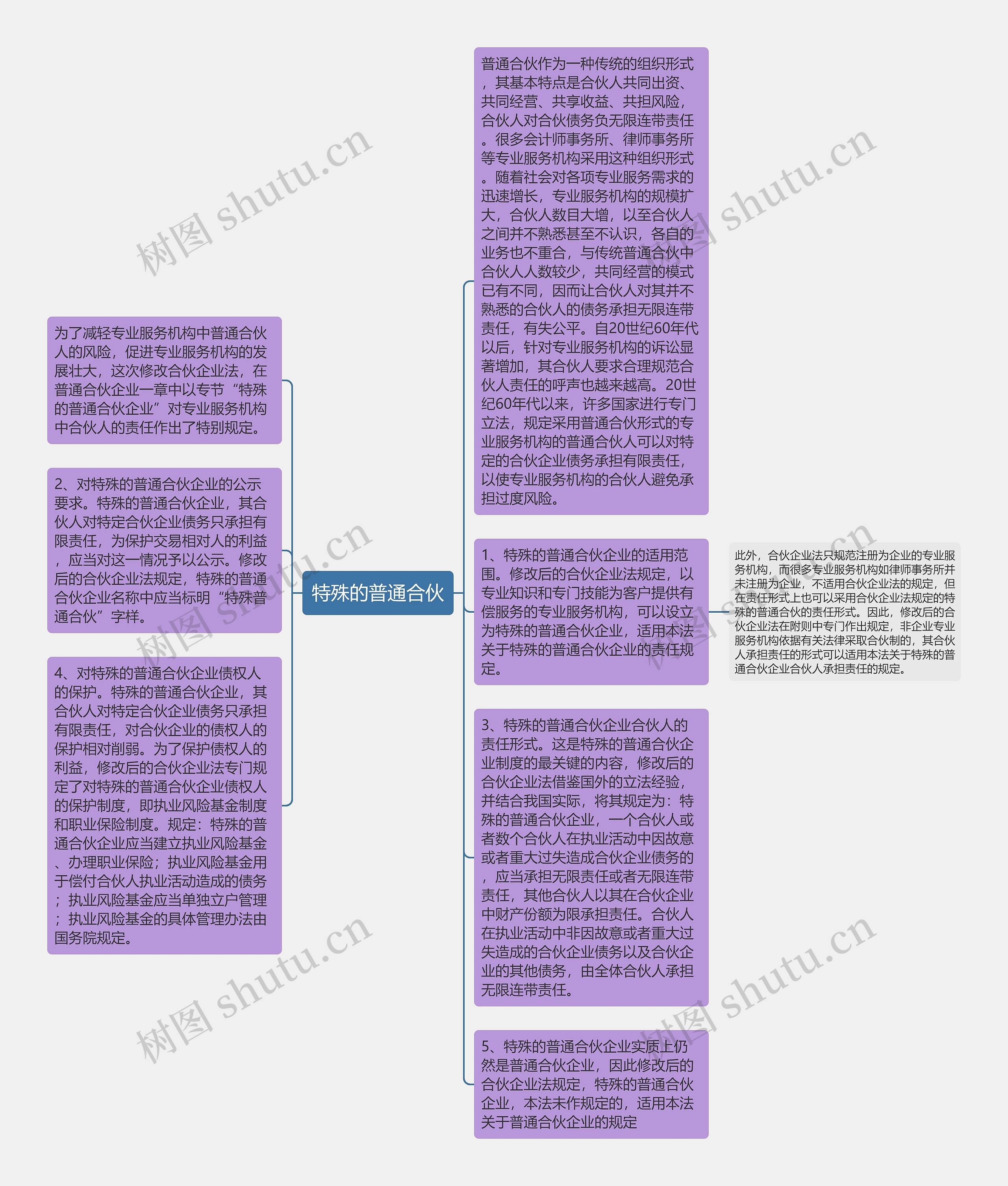 特殊的普通合伙