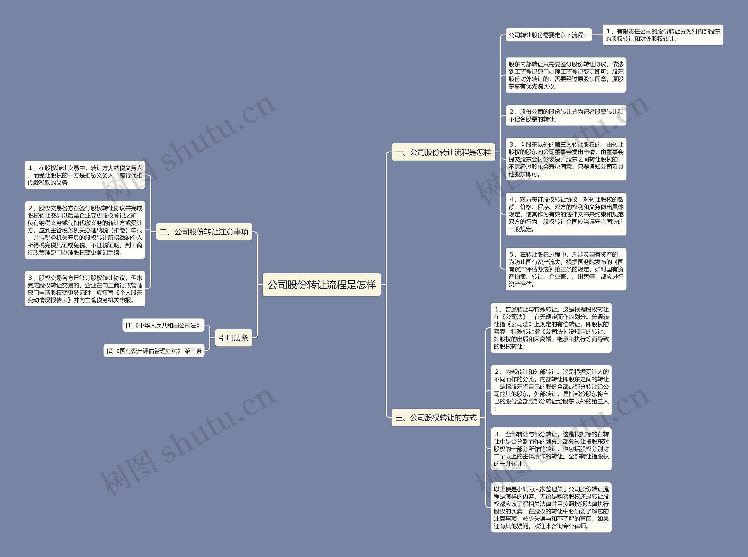 公司股份转让流程是怎样 公司股份转让流程是怎样