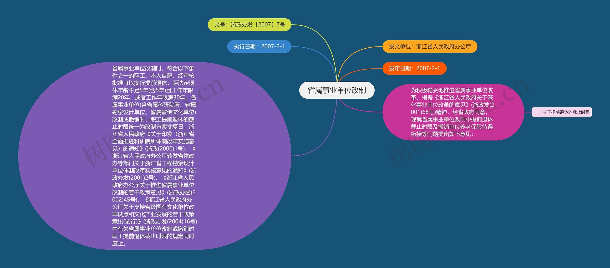 省属事业单位改制思维导图