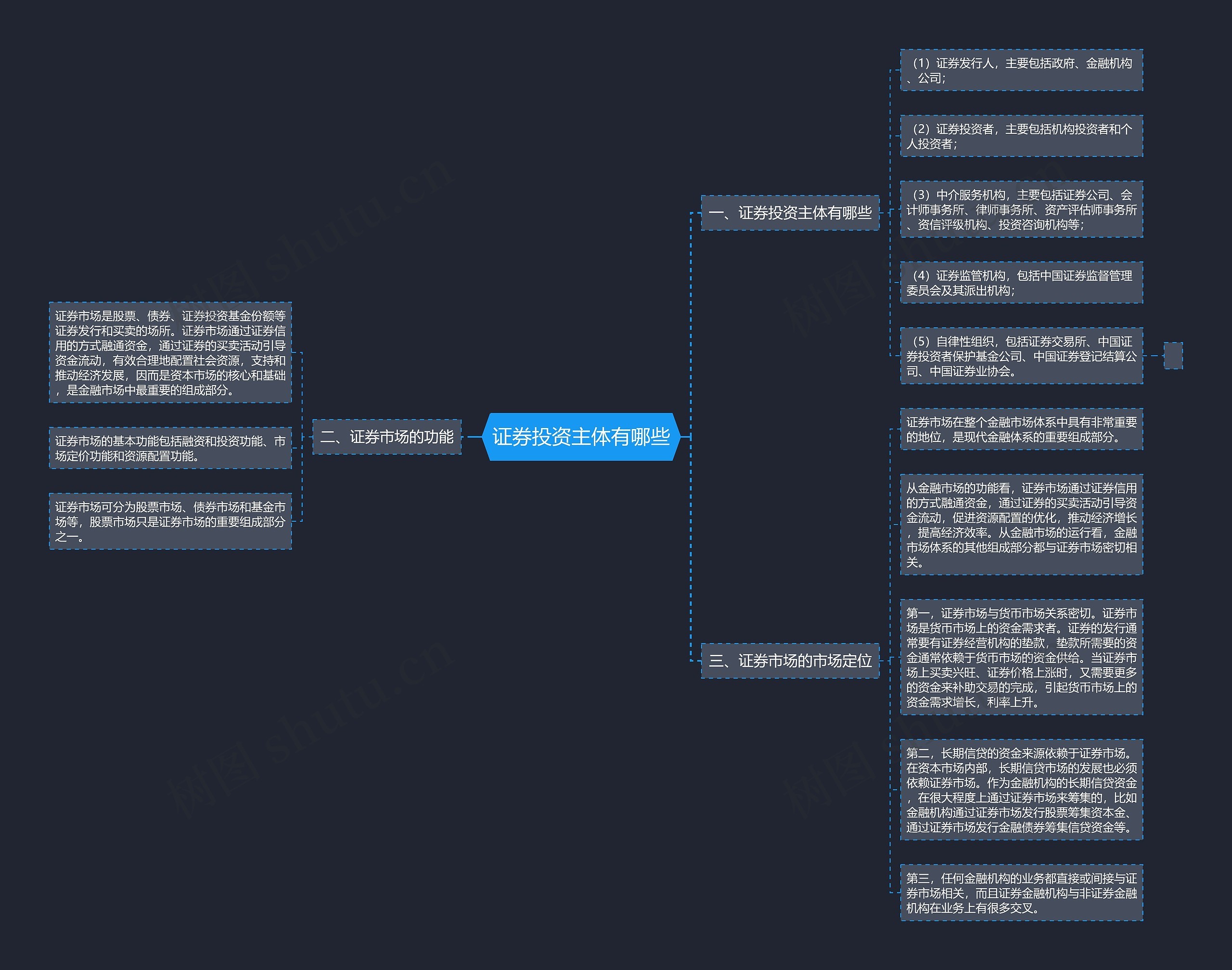 证券投资主体有哪些思维导图