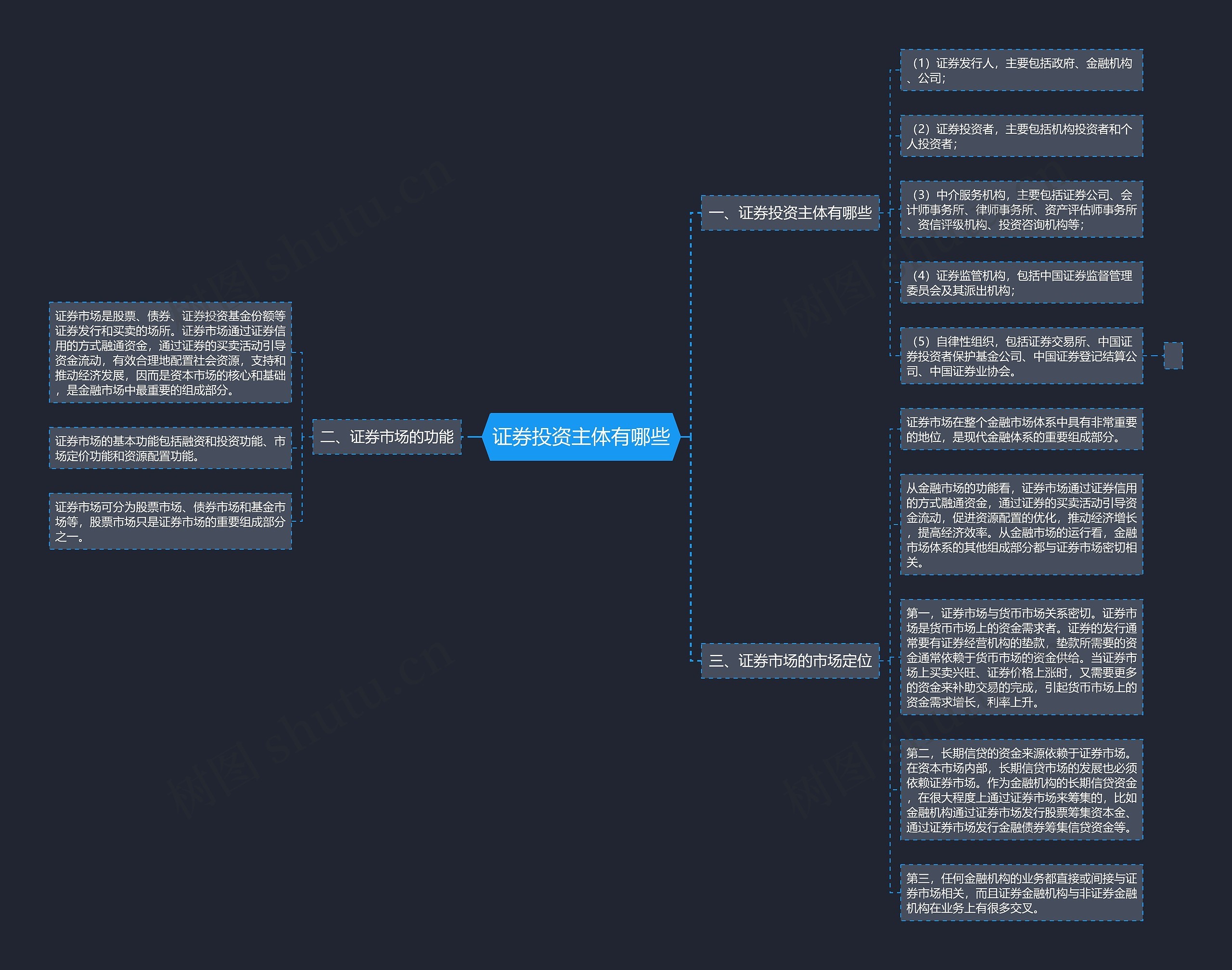 证券投资主体有哪些 证券投资主体有哪些