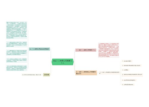 成立一人有限公司需要几个人