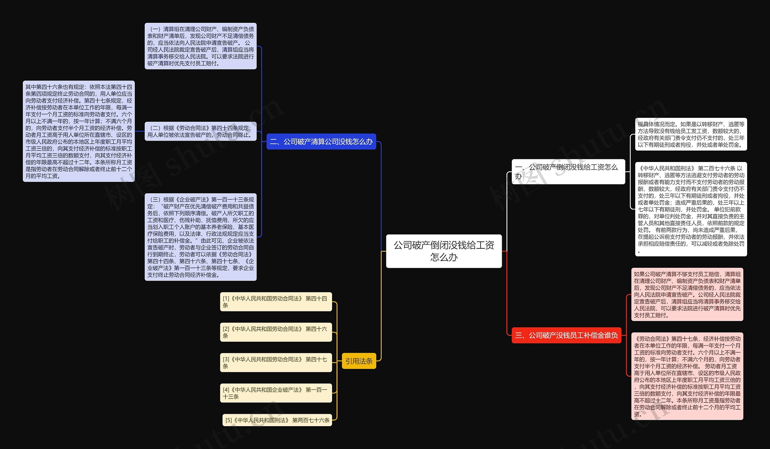 公司破产倒闭没钱给工资怎么办思维导图