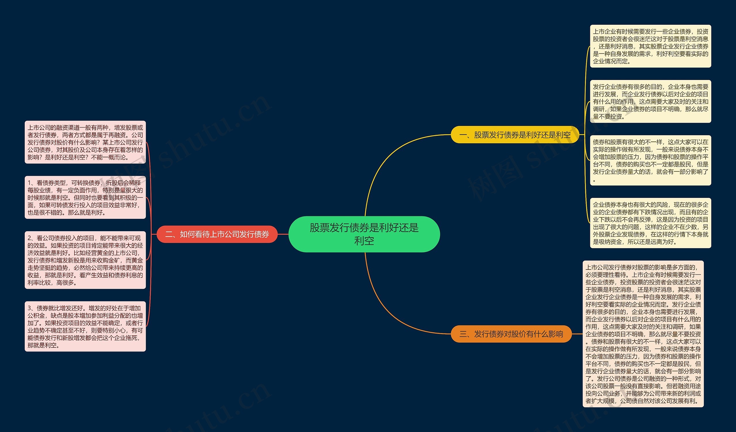 股票发行债券是利好还是利空思维导图
