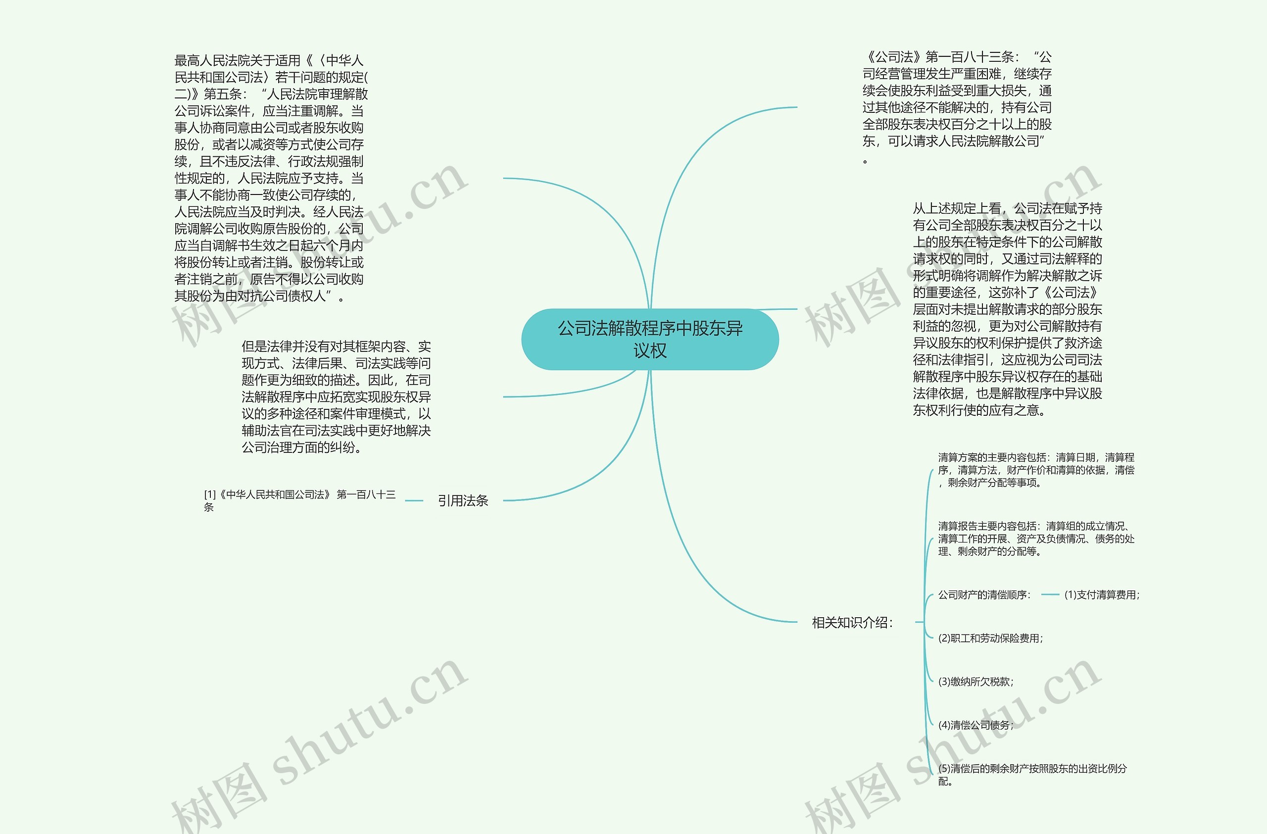 公司法解散程序中股东异议权思维导图