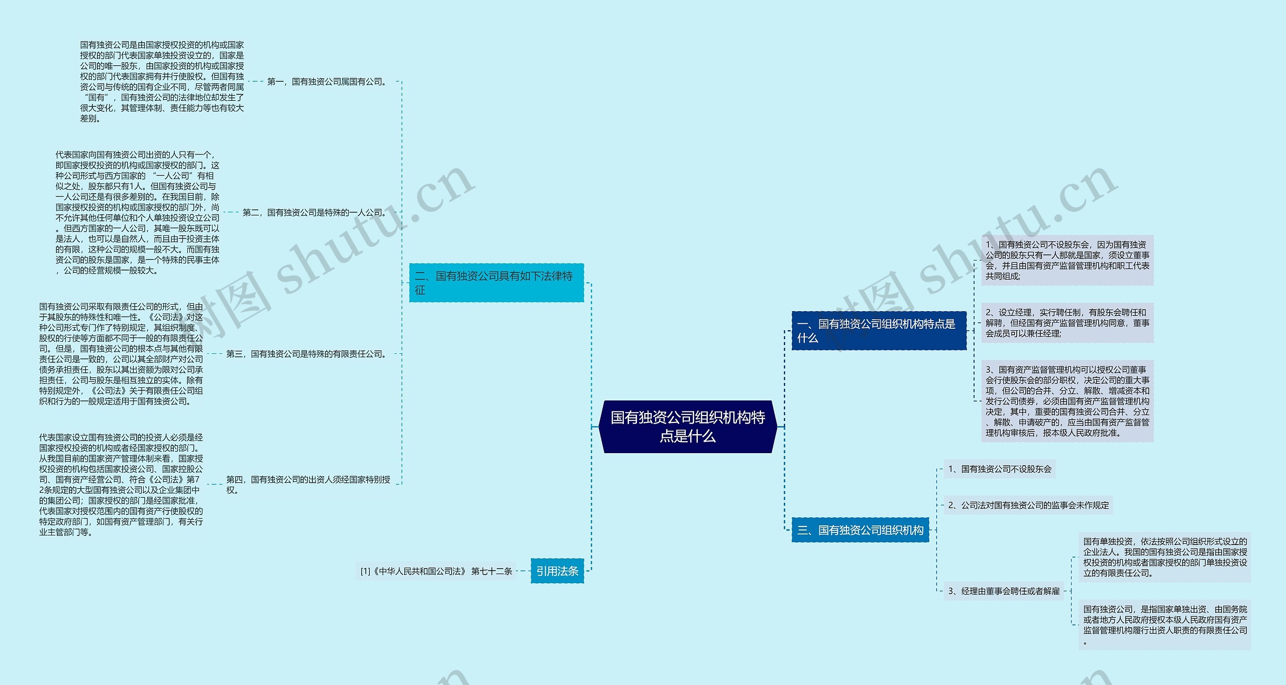 国有独资公司组织机构特点是什么思维导图
