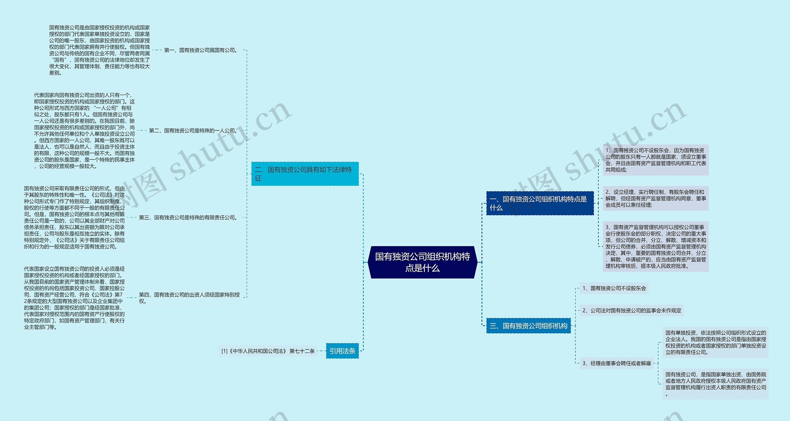 国有独资公司组织机构特点是什么 国有独资公司组织机构特点是什么