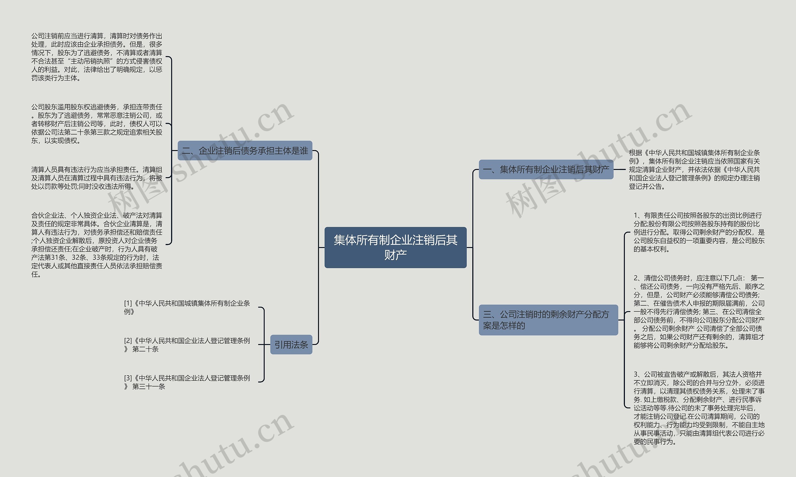 集体所有制企业注销后其财产思维导图