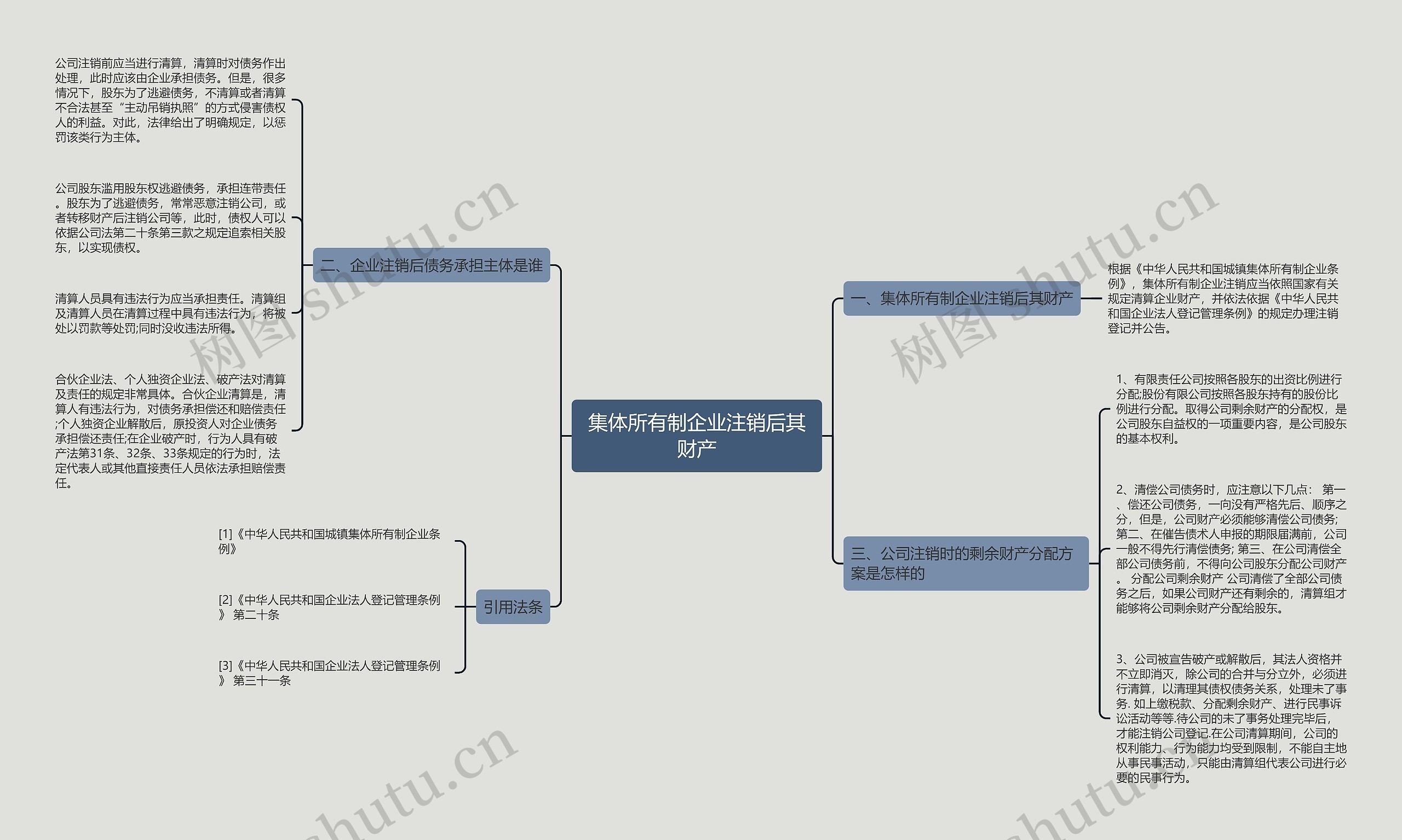 集体所有制企业注销后其财产思维导图高清图 集体所有制企业注销后其财产思维导图