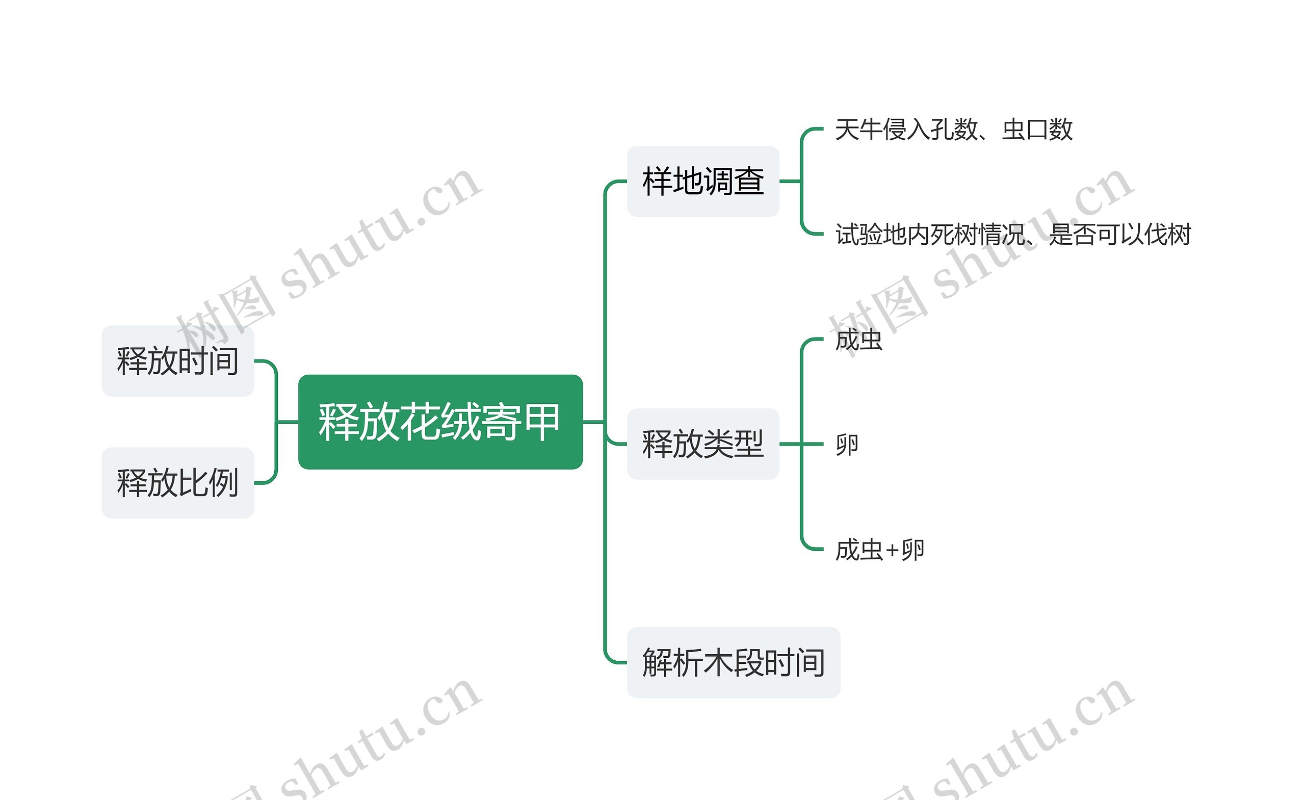 释放花绒寄甲