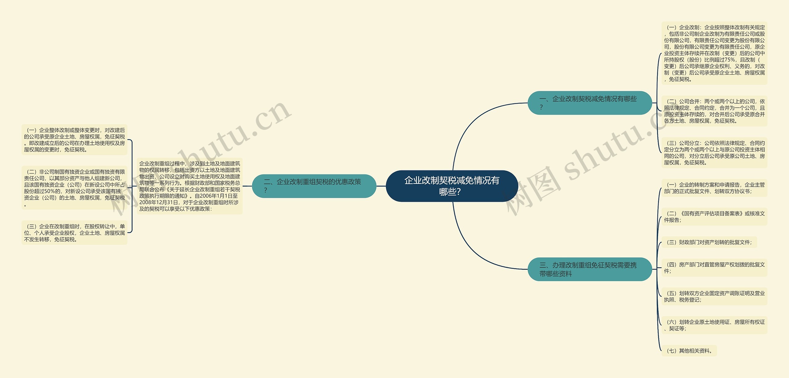 企业改制契税减免情况有哪些？思维导图