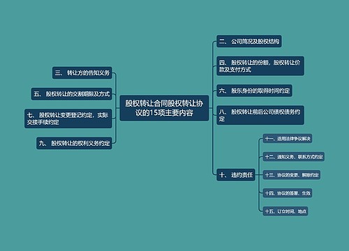 股权转让合同股权转让协议的15项主要内容