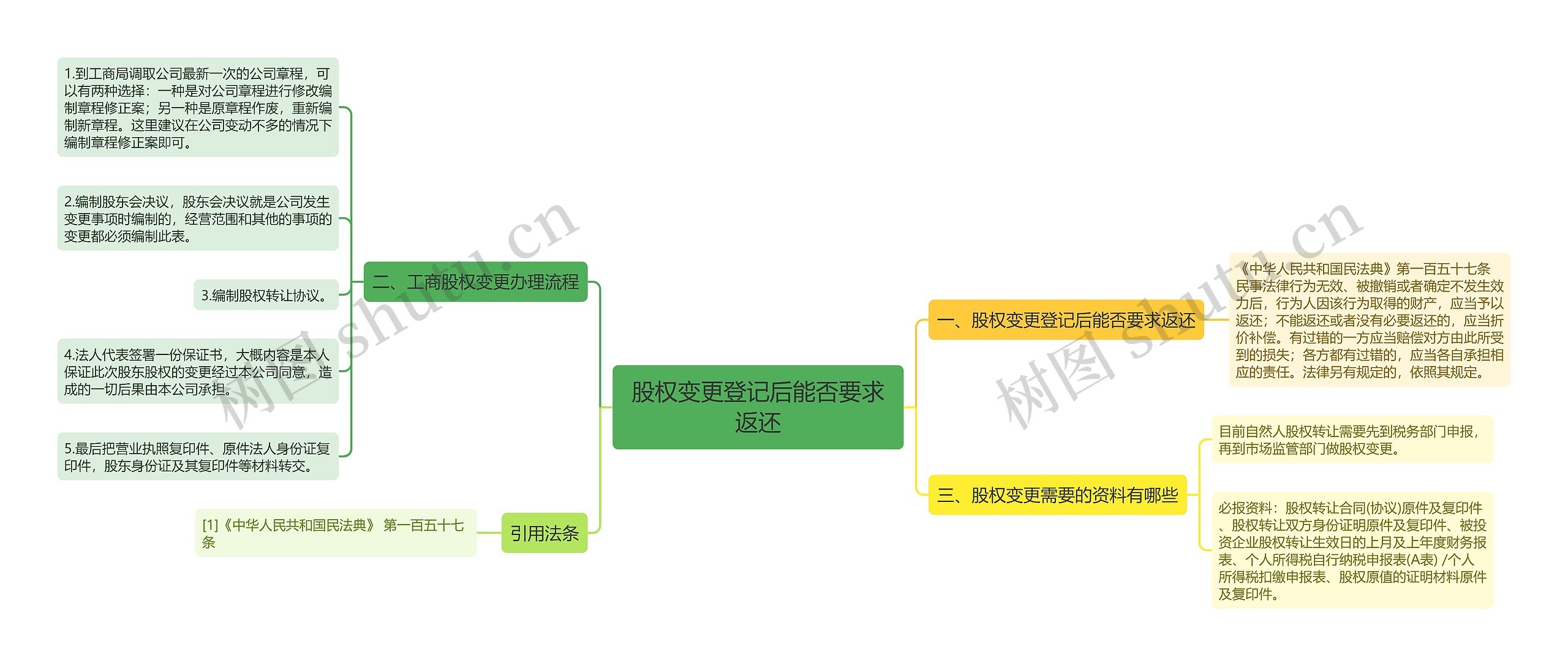 股权变更登记后能否要求返还