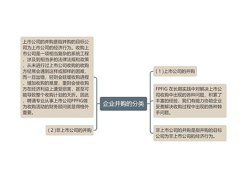 企业并购的分类