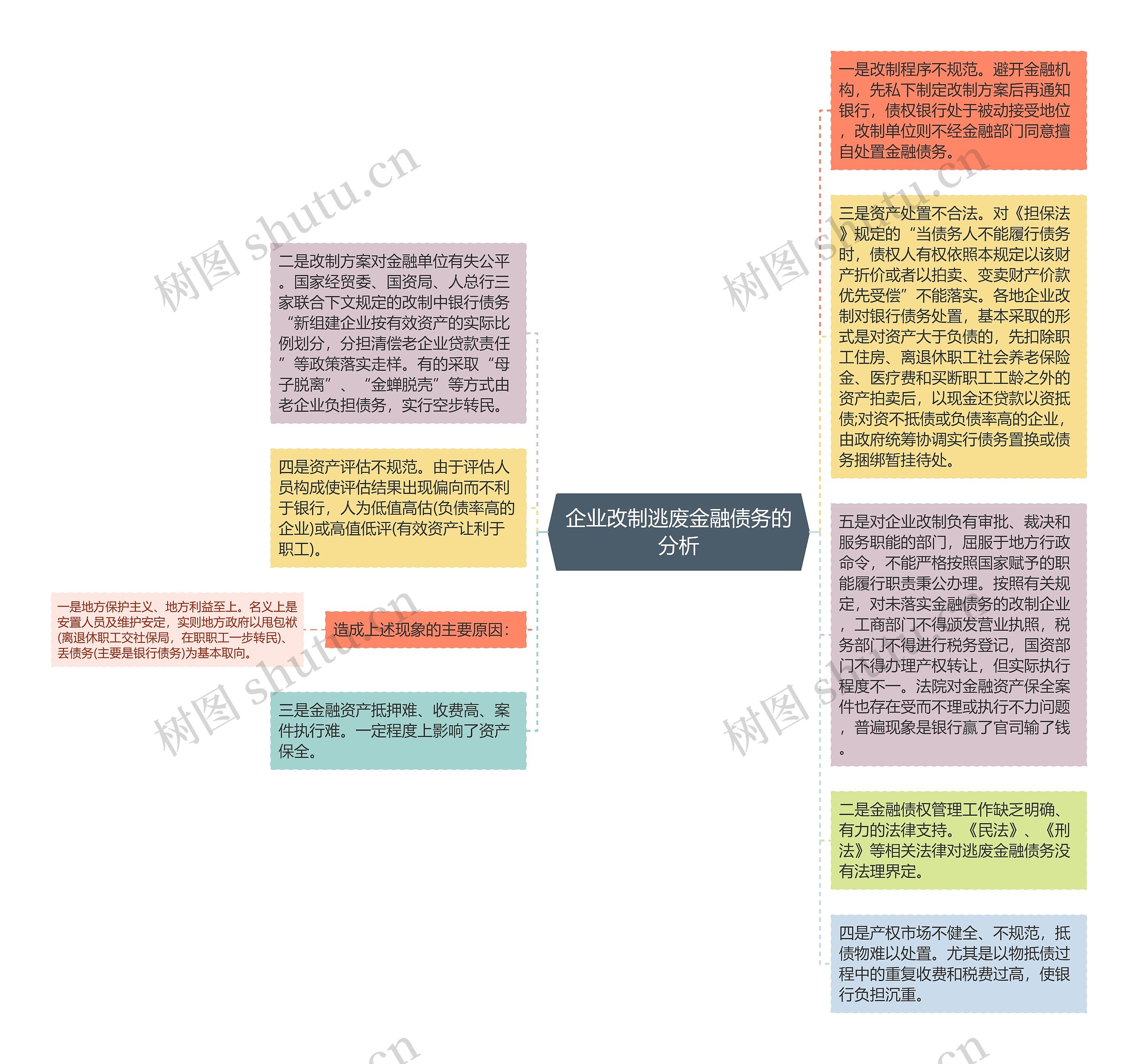 企业改制逃废金融债务的分析