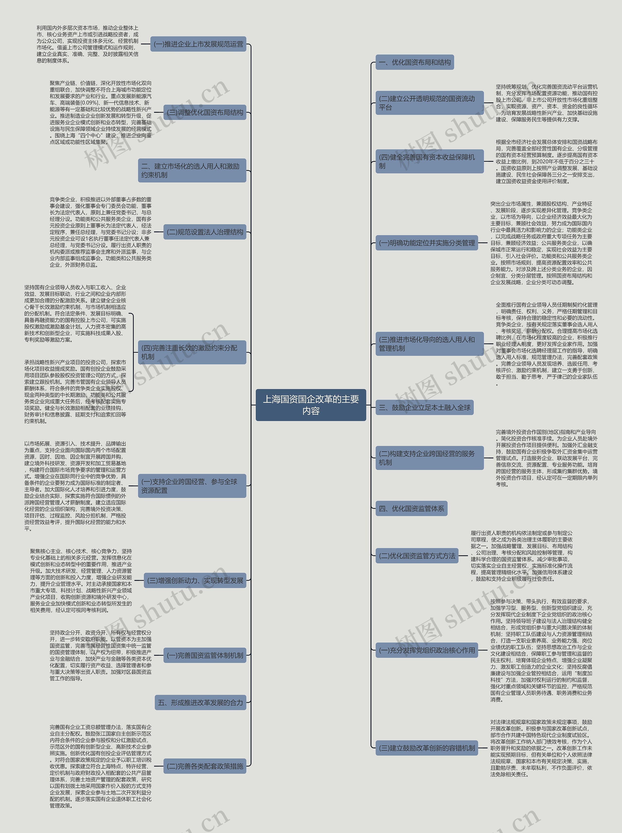 上海国资国企改革的主要内容 上海国资国企改革的主要内容