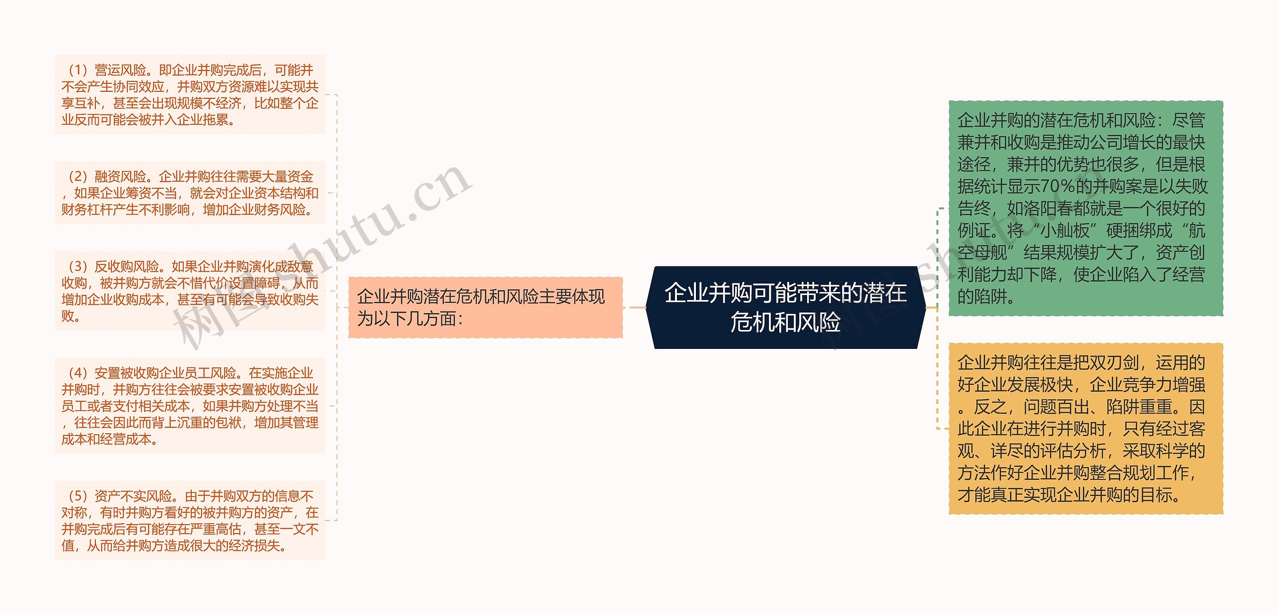 企业并购可能带来的潜在危机和风险 企业并购可能带来的潜在危机和风险