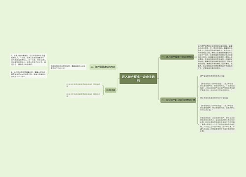 进入破产程序一定会注销吗