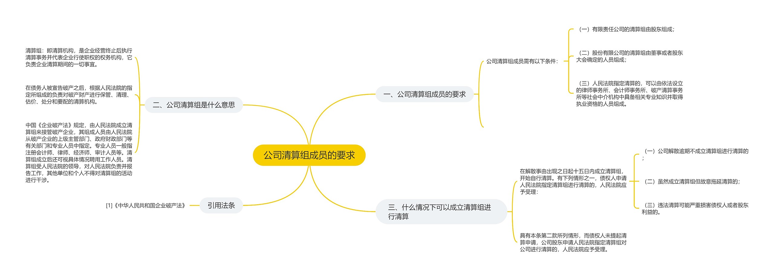 公司清算组成员的要求