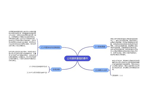 公司债务重组的要件