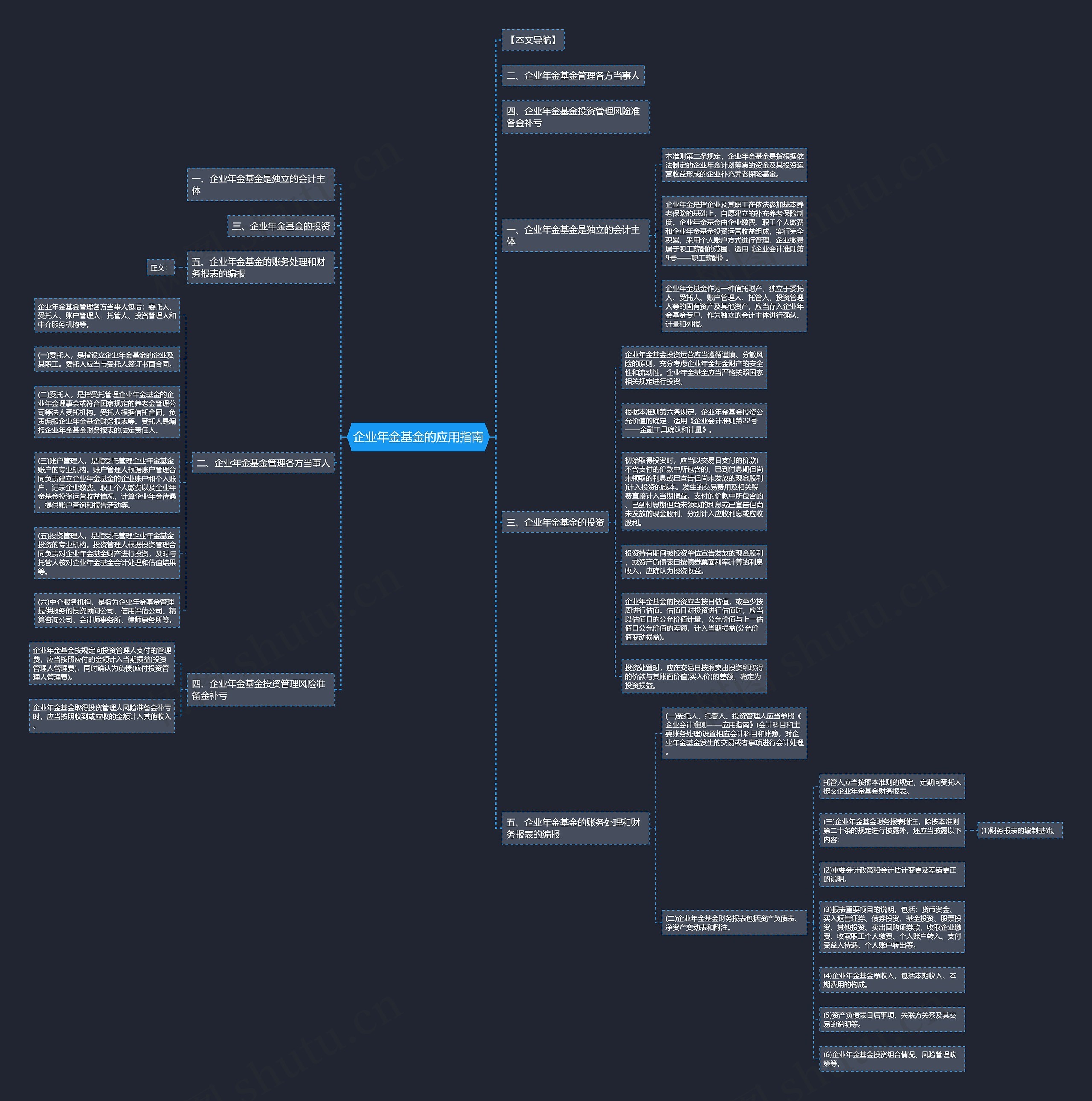 企业年金基金的应用指南思维导图