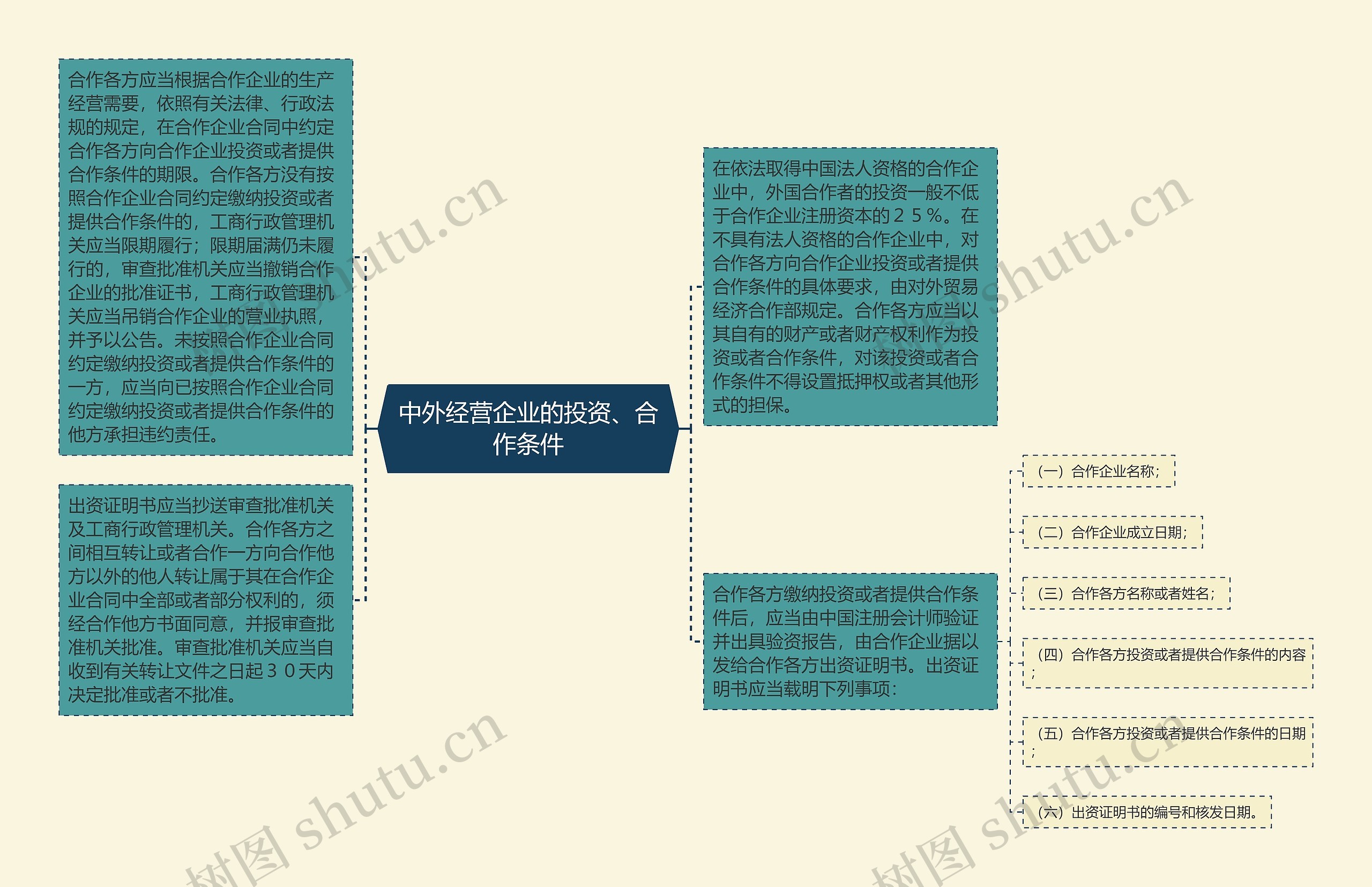 中外经营企业的投资、合作条件