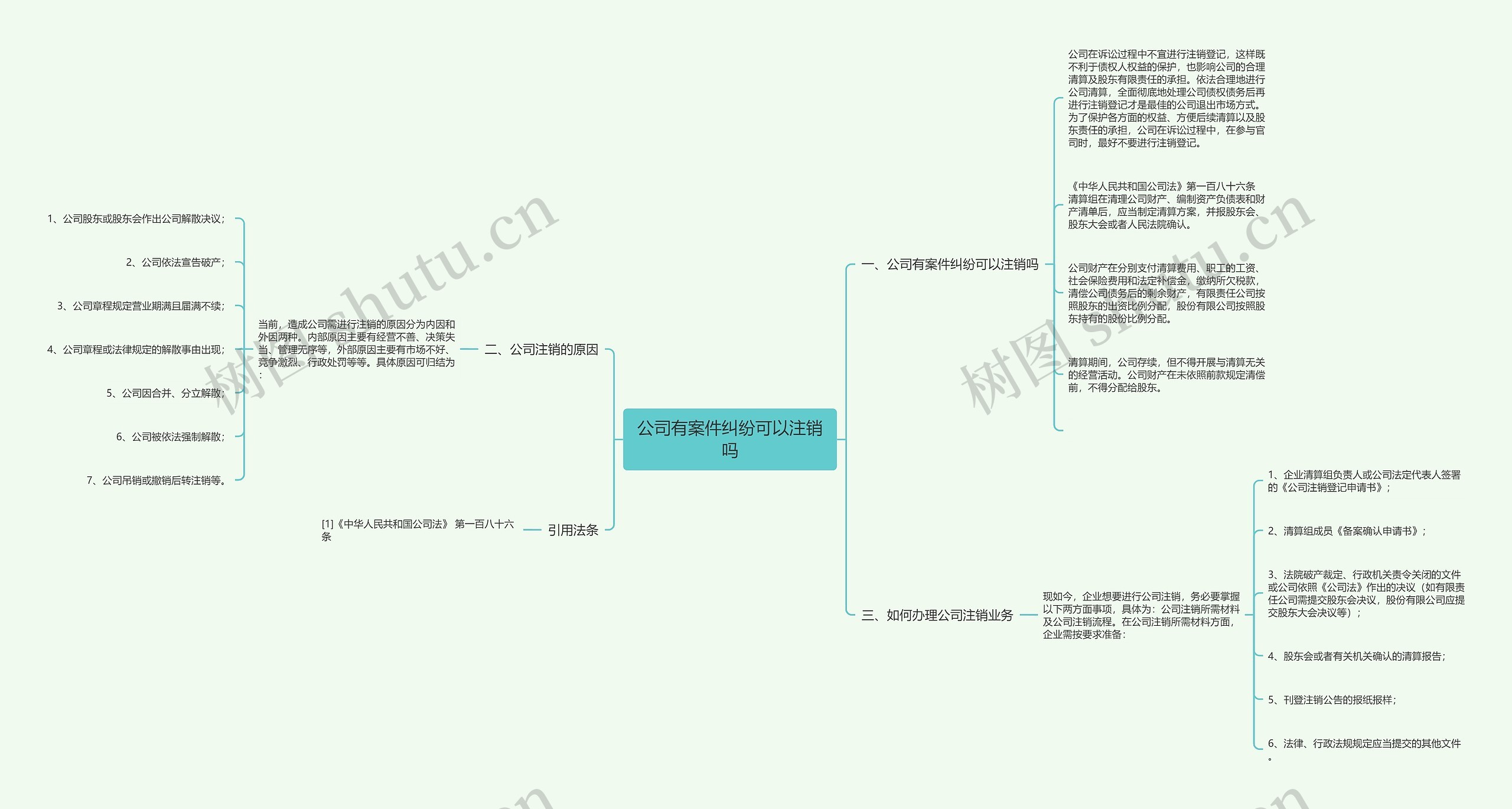 公司有案件纠纷可以注销吗思维导图