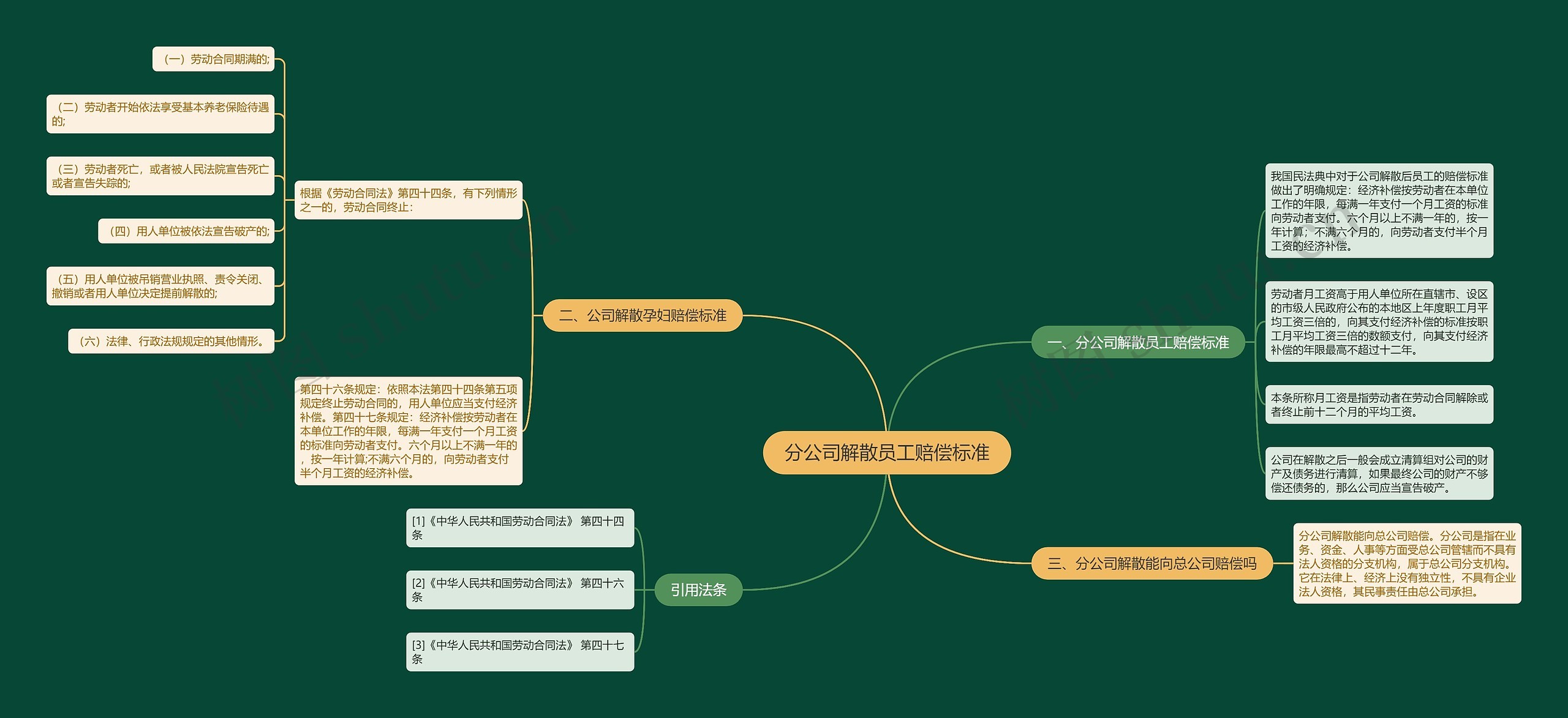 分公司解散员工赔偿标准