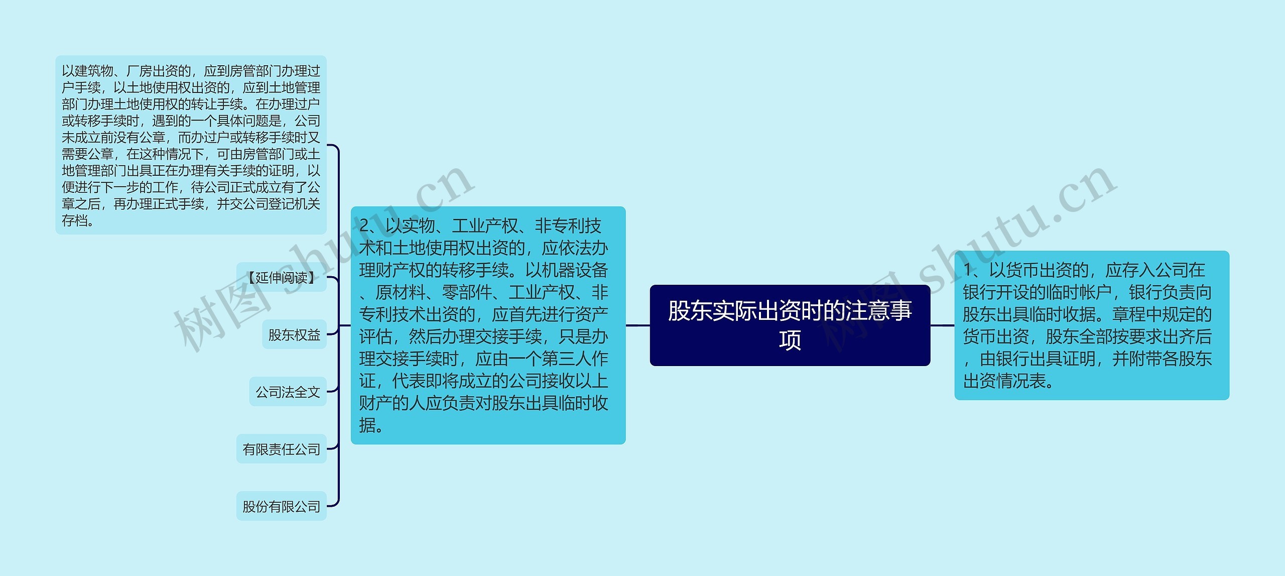 股东实际出资时的注意事项思维导图