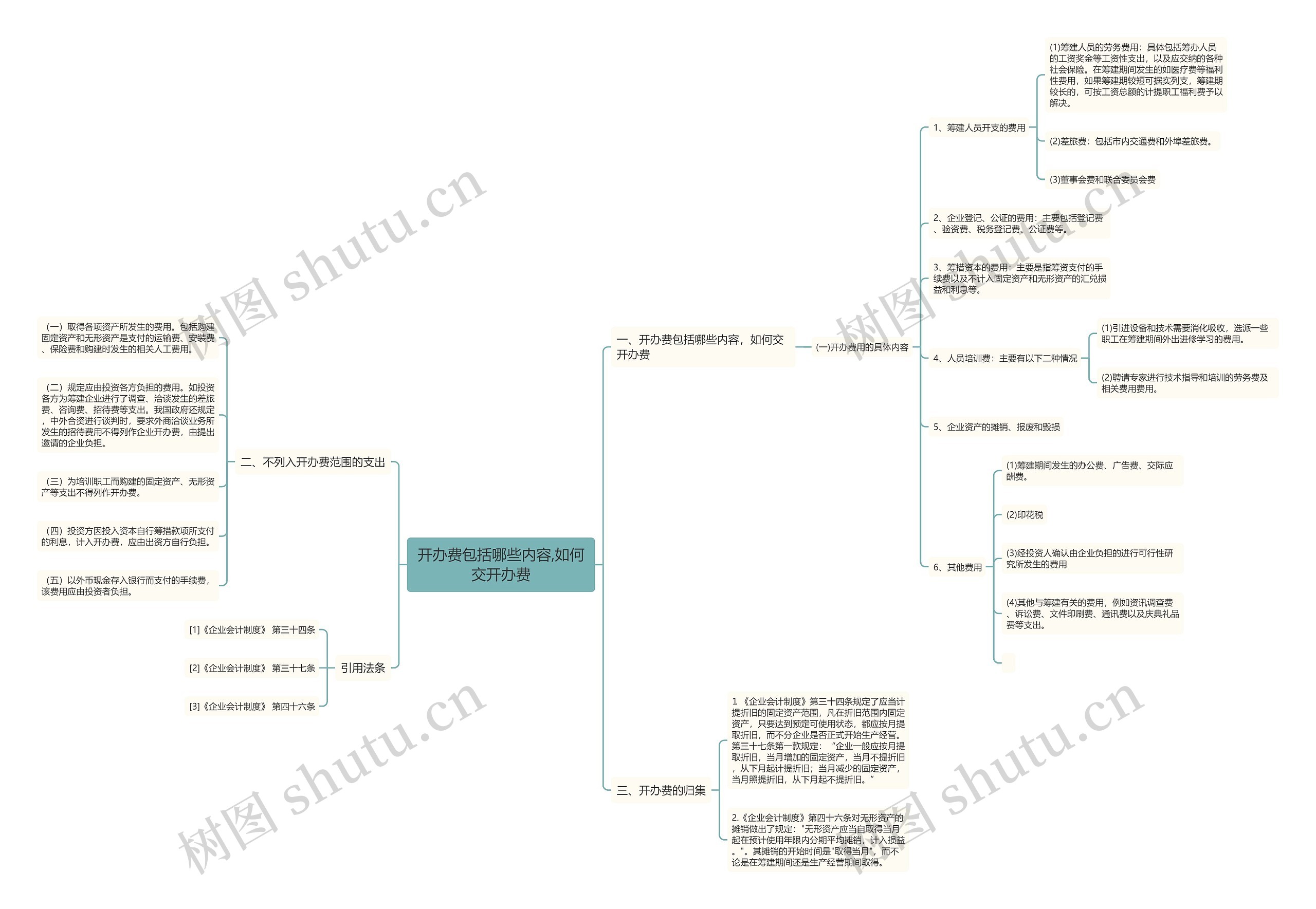 开办费包括哪些内容,如何交开办费思维导图