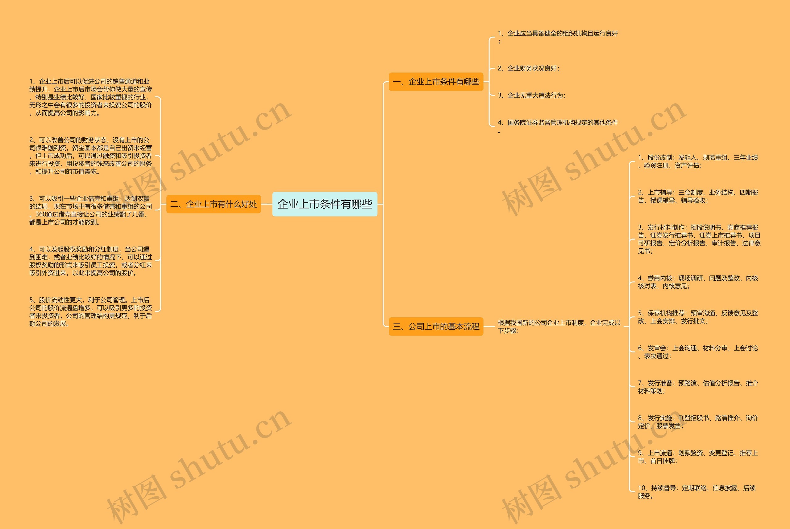企业上市条件有哪些思维导图