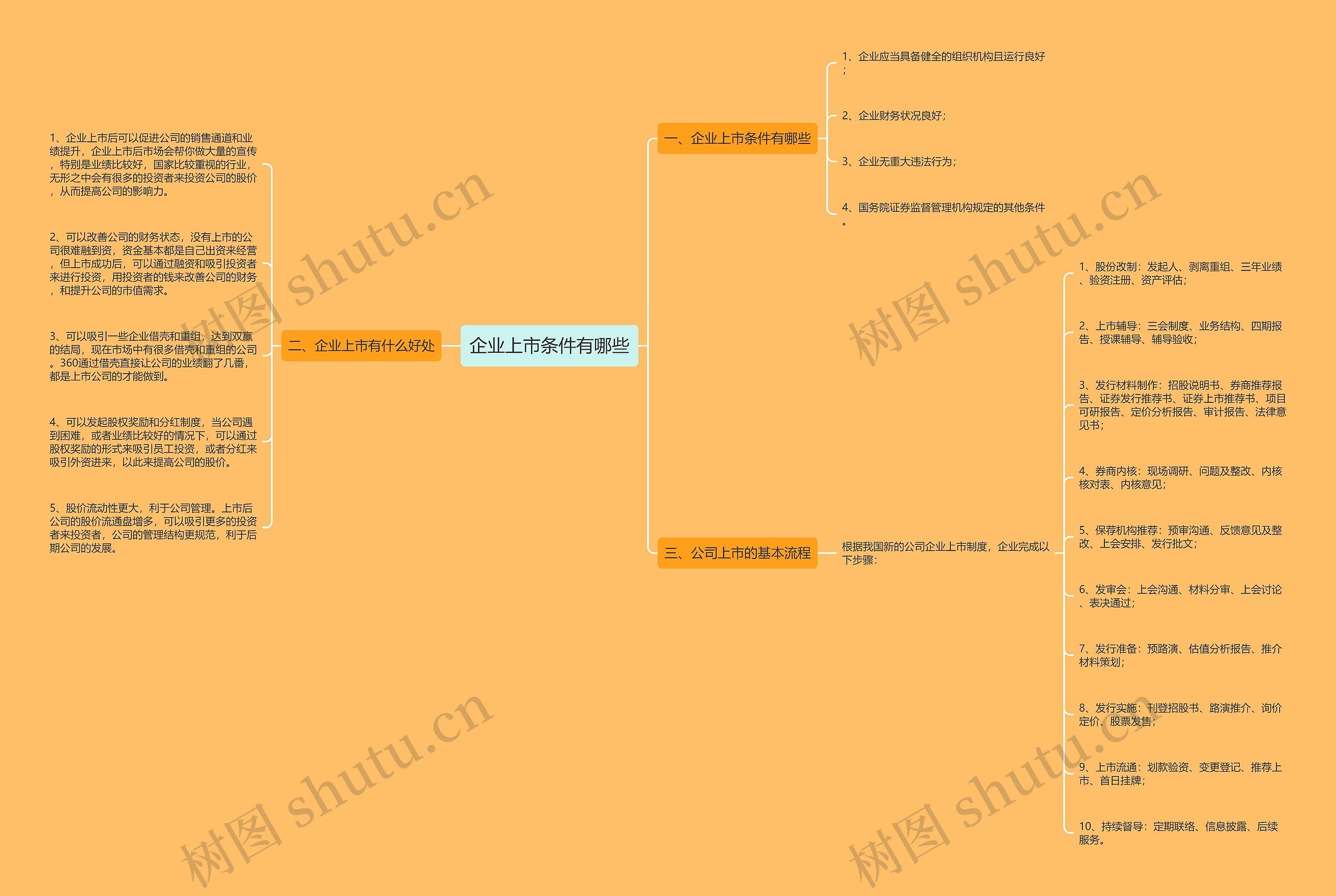 企业上市条件有哪些 企业上市条件有哪些